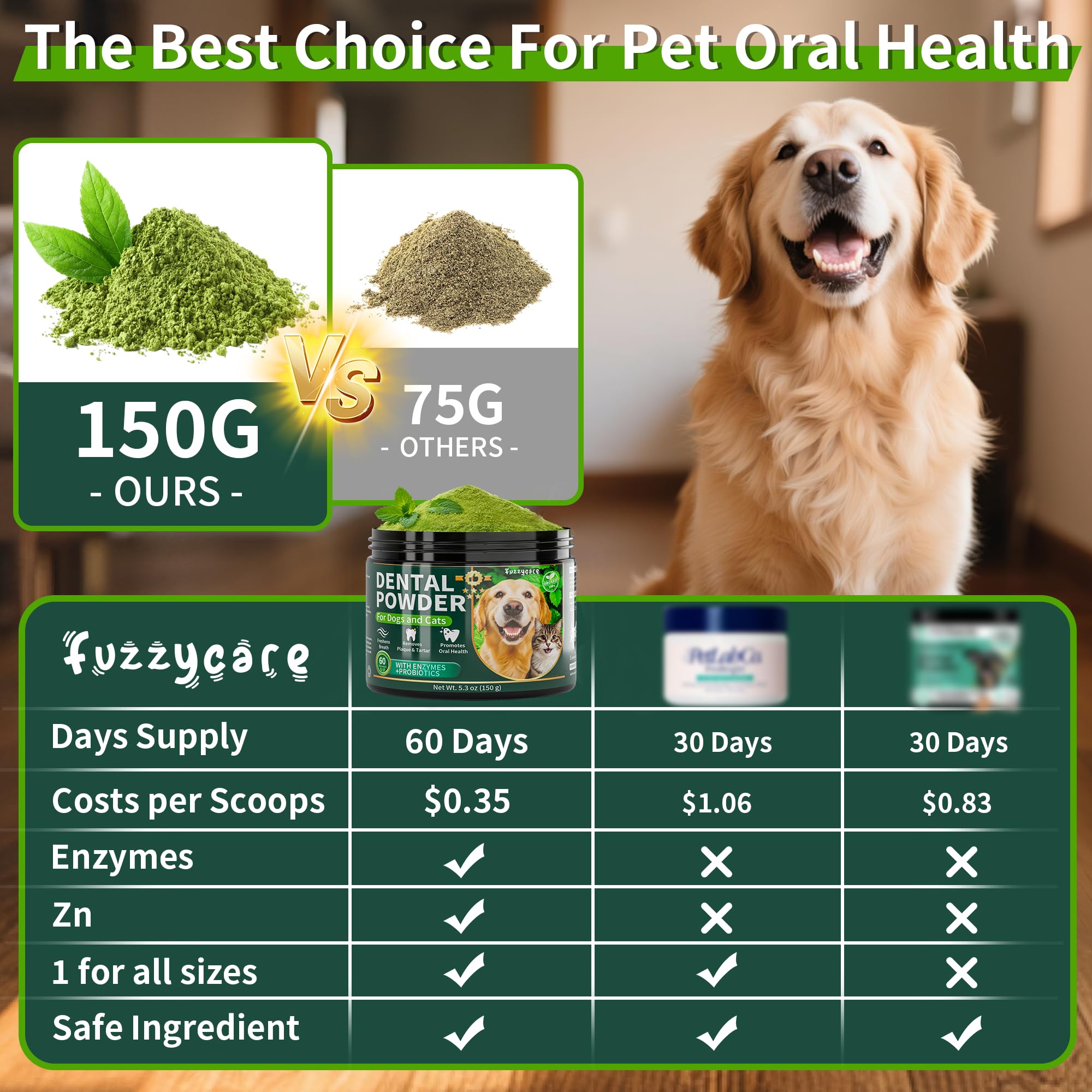 Dog Dental Powder, Dog Teeth Cleaning Powder with Natural Herbal Blend, Plaque Off Pet Tooth Cleaning lab co, Targets Tartar & Reduces Plaque & Bad Breath for Dogs & Cats, Mint -150Grams - image 6
