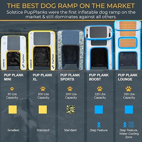 Miniatura 7 de SOLSTICE Tabla Flotante Hinchable para Perros, Rampa de Agua para Barcos y Muelles, Paso de Impulso, Capacidad de 220 lb - Plataforma Flotante para