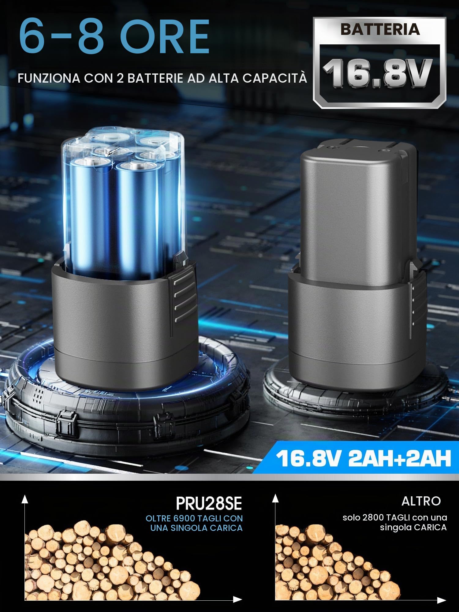 SWANSOFT PRU28 SE Forbice Potatura a Batteria, 28mm 850W 16,8V Forbice Elettrica per Potatura Professionali