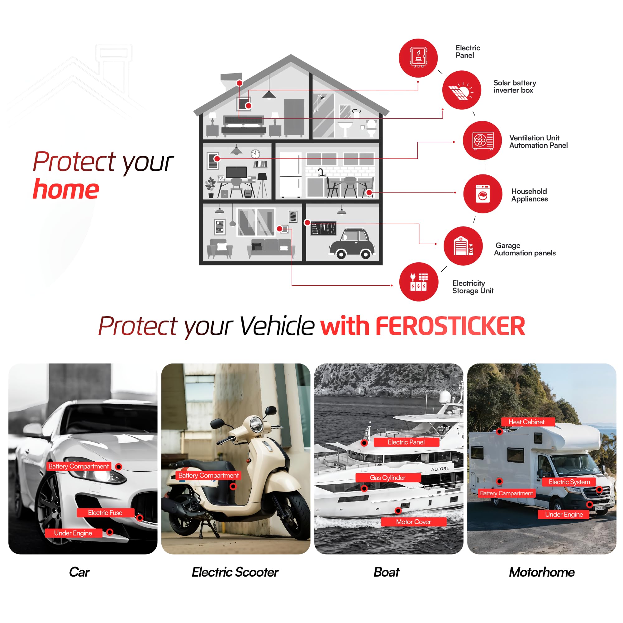 FEROSTICKER Sall Autoatic Fire Extinguisher U2013 Non-Toxic, Copact