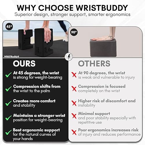 Miniatura 9 de WRISTBuddy Bloques de yoga (izquierdo + derecho) - Bloques de EVA ergonómicos en forma de mano para alivio de muñeca y mejor agarre Soporte Negro
