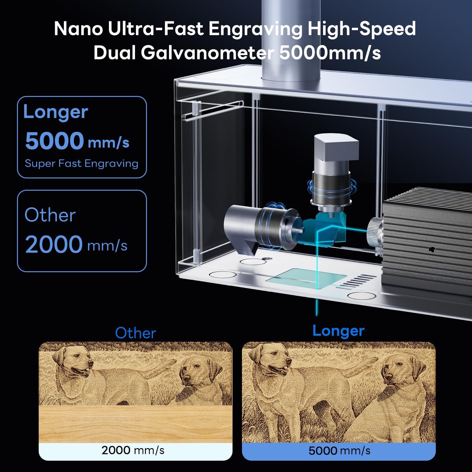 Longer Nano 6 W Lasergravierer, tragbar, 0,05 mm Präzision, 5000 mm/S, Laserschneidmaschine, Schneidewerkzeug für Holz, Acryl, Leder, Stoff, Metall, Keramik