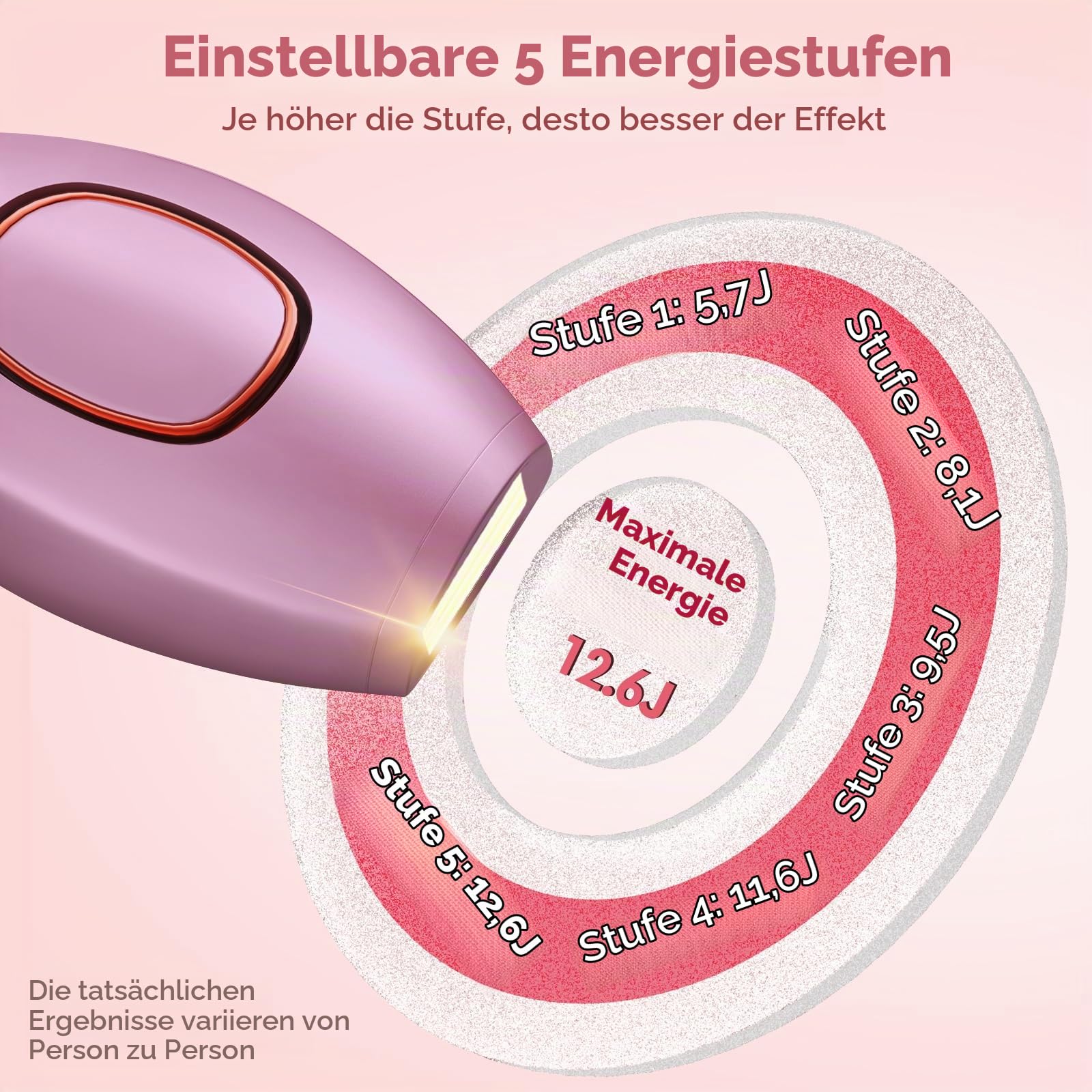 IPL Haarentfernungsgerät Geräte Haarentfernung Laser Dauerhafte Haarentfernung Laser Haarentferner Hair Removal mit 5 Energiestufen 2 Modi Ipl Gerät für Damen Frauen Achseln Beine Körper