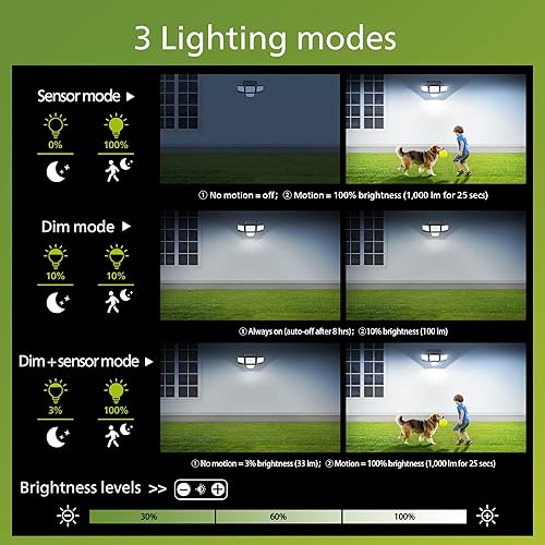 Miniatura 5 de Philips Luz solar de seguridad para exteriores, 196 luces LED de inundación montadas en la pared con sensor de movimiento PIR, 3 modos, 4 cabezales