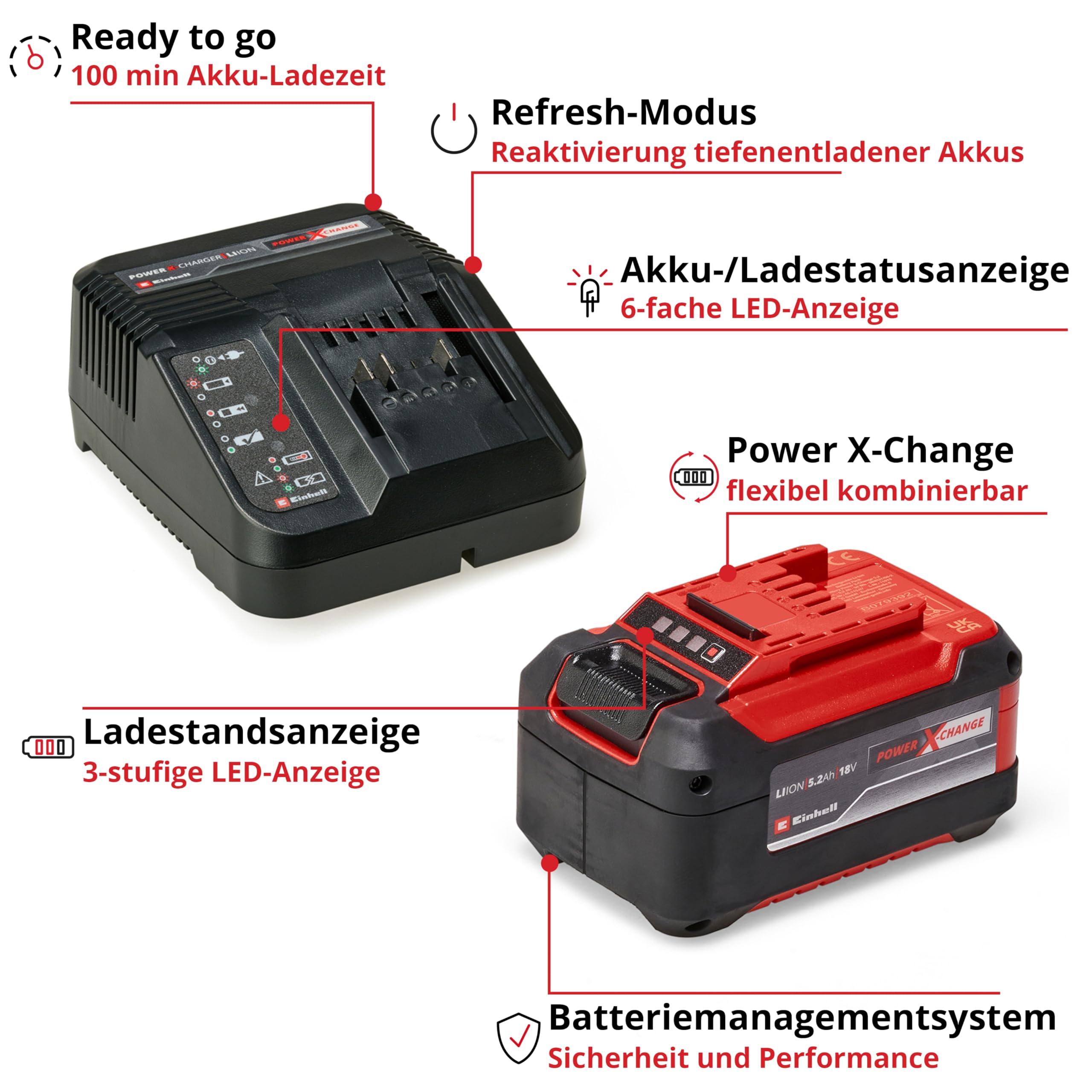 Original Einhell Starter Kit 5,2 Ah Akku und Ladegerät Power X-Change (Li-Ion, 18 V, 100 min Ladezeit, passend für alle Power X-Change Geräte)