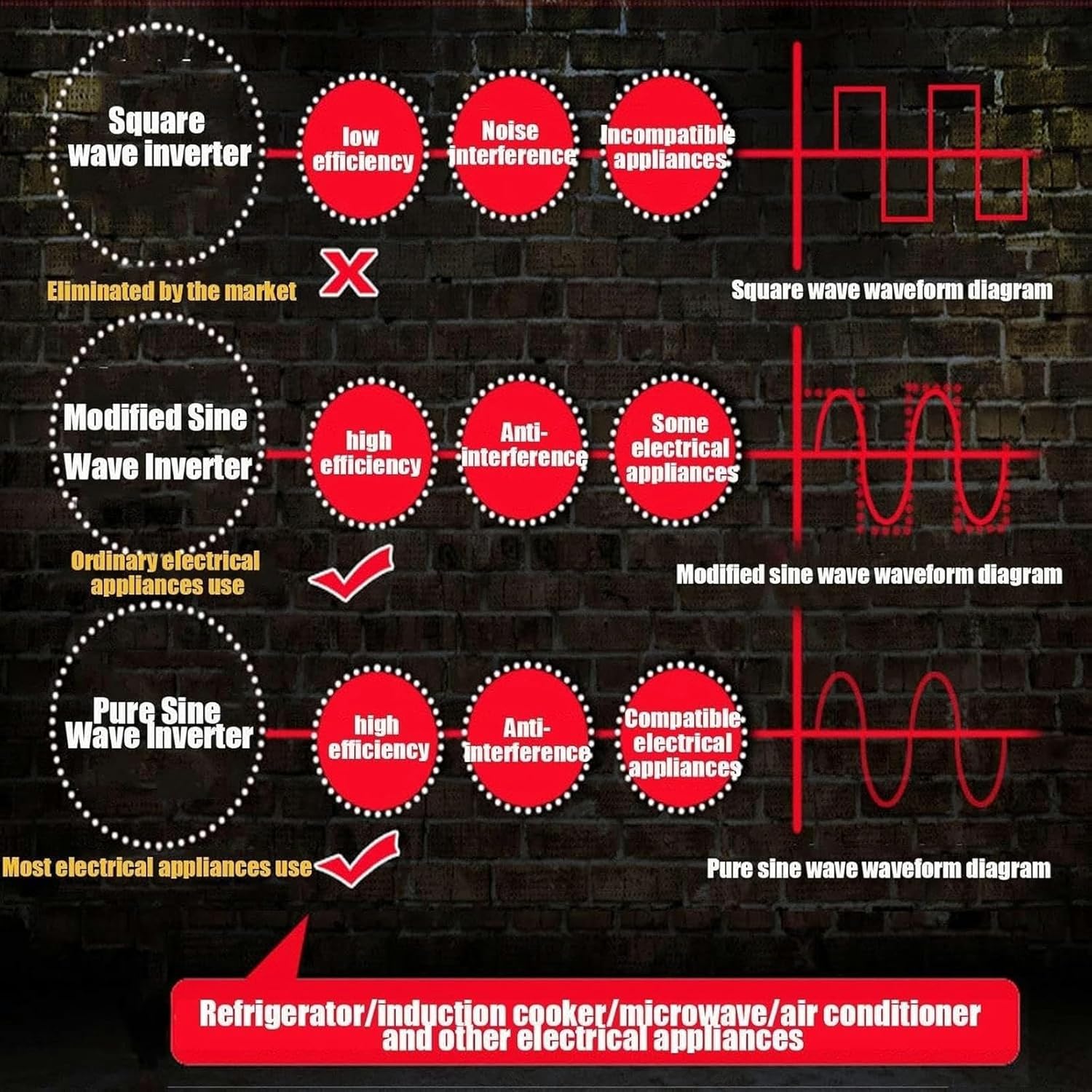 6000W 8000W 10000W 12000W Pure Sine Wave Inverter 12V/24V/48V/60V/72V DC to 110V/220V AC Power Inverter Voltage Converter Transformer for Home,RV,Truck,Off-Grid Solar~/