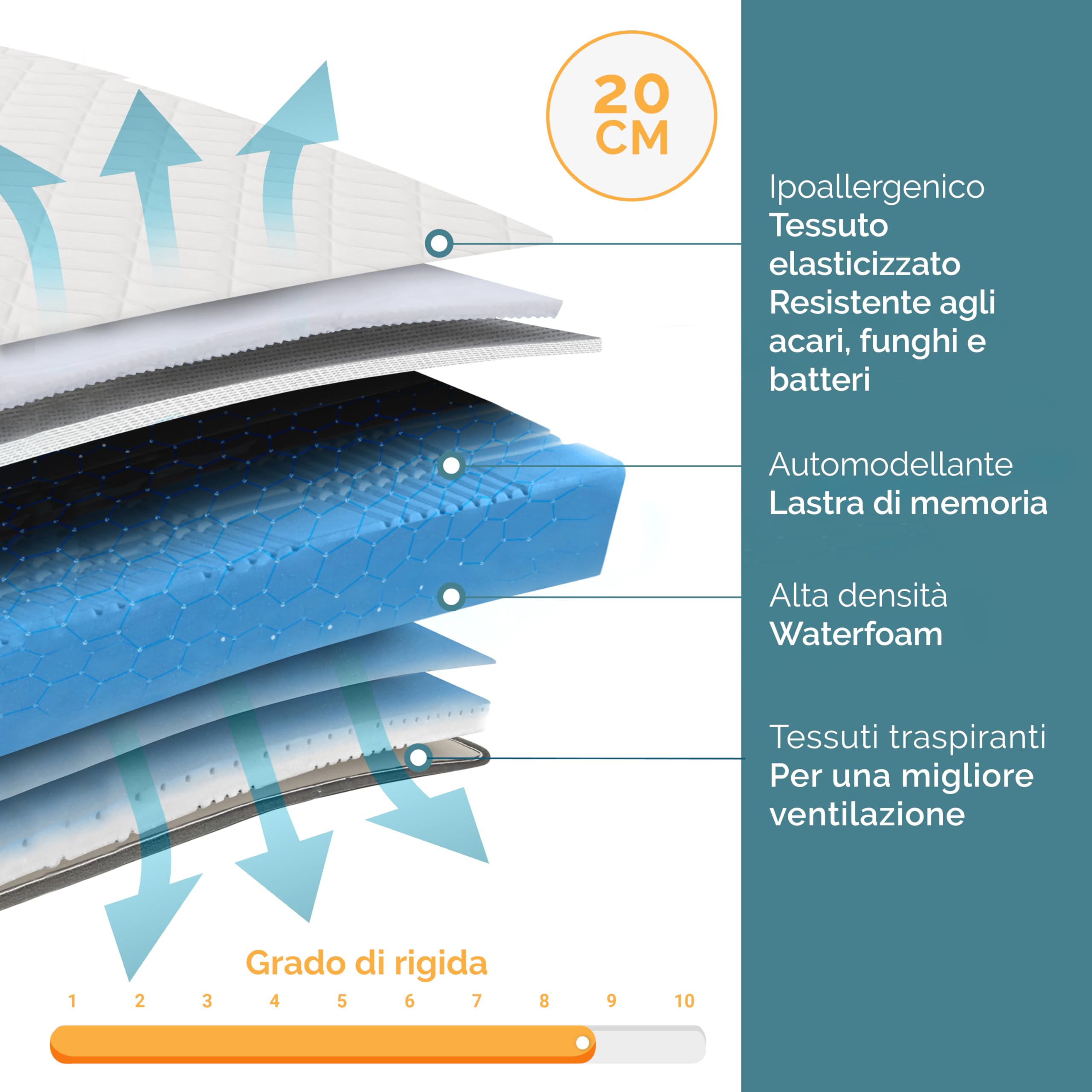 Materasso Memory 100% Made in Italy | Ortopedico Medio Rigido | Sistema di Alleviamento dei Punti di Pressione | Anallergico, Antibatterico e Antiacaro | Traspirante (Materasso Memory, 160 x 195)