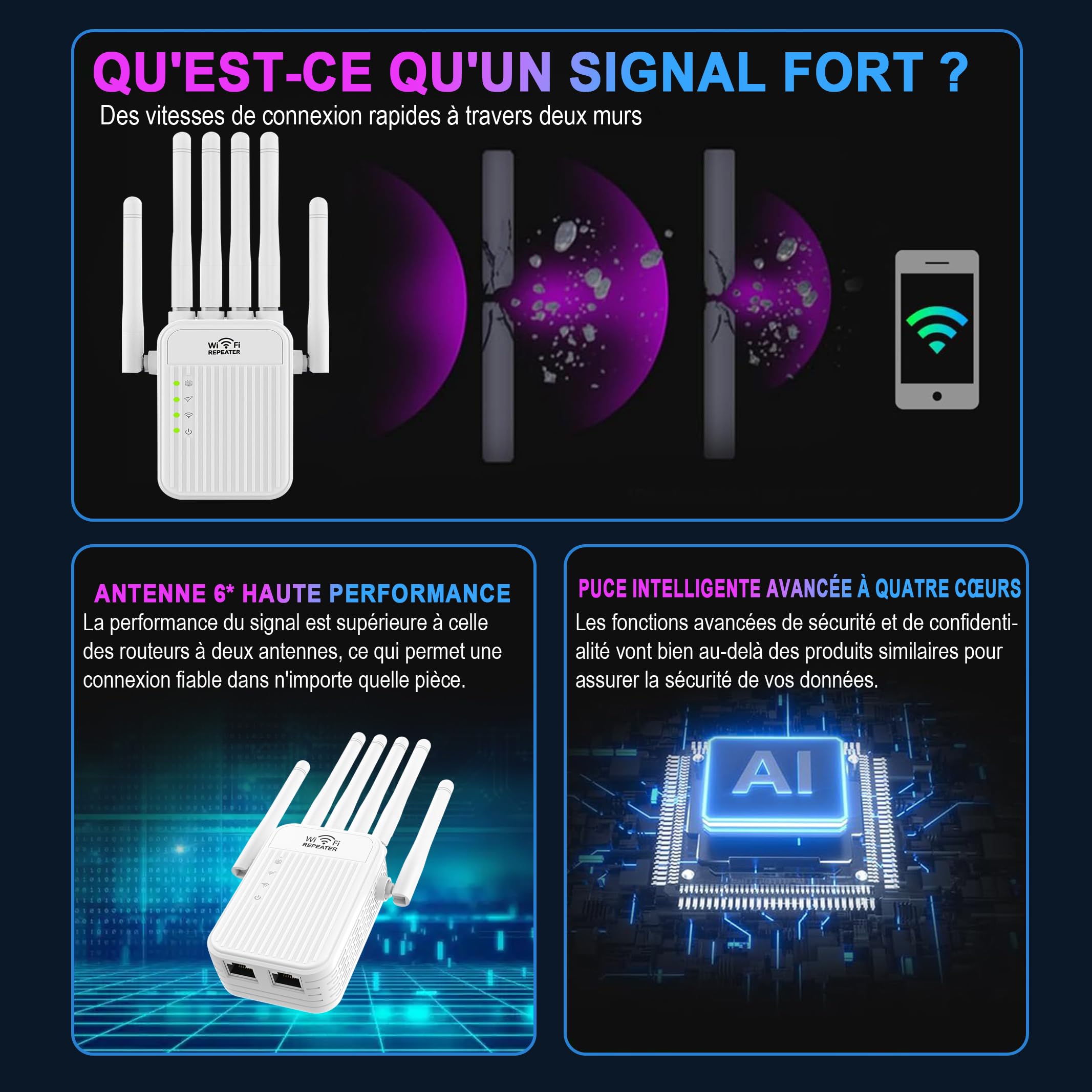Répéteur WiFi Puissant sans Fil,amplificateur WiFi de dernière Technologie avec 6 antennes Couvrant Une superficie de 10000 sq.ft,2 Ports LAN,répéteur WiFi/routeur/AP pour la Maison et Le Bureau (S)