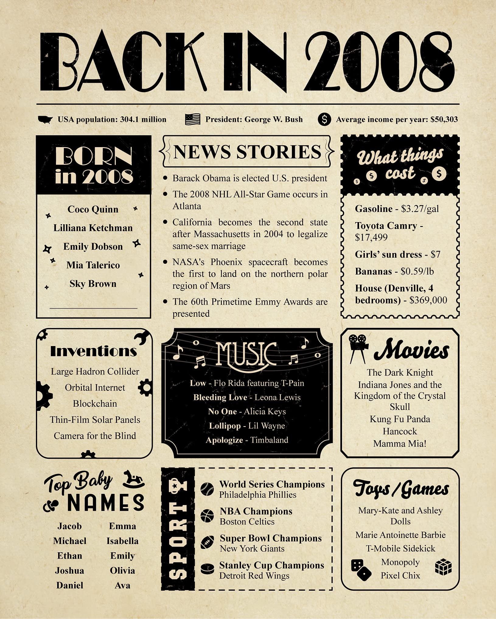 Back in 2008 Large Birthday Card [8x10 Inch] - 15th Birthday Gift for Women or Men - 15th Birthday Decoration for Her or Him - Table Centerpiece for 15 Years Old Birthday Party [Unframed Poster]