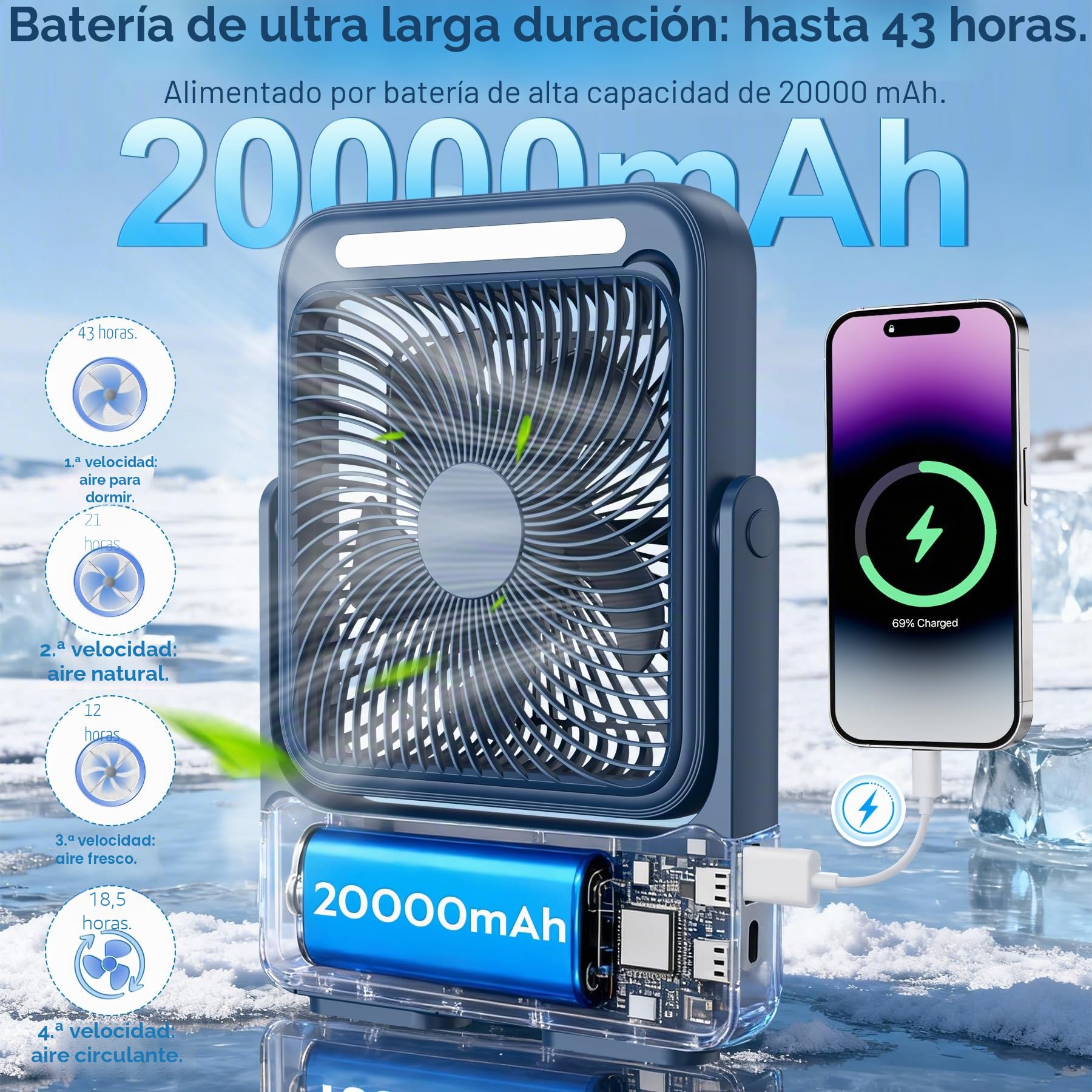 Ventilador Portatil 20000mAh Camping Ventilador USB con Luz LED,4 Velocidades,12-43 Horas de Funcionamiento,Pantalla Inteligente,Bajo Ruido, para Oficina/Hogar/Viajar/Acampar (Azul)