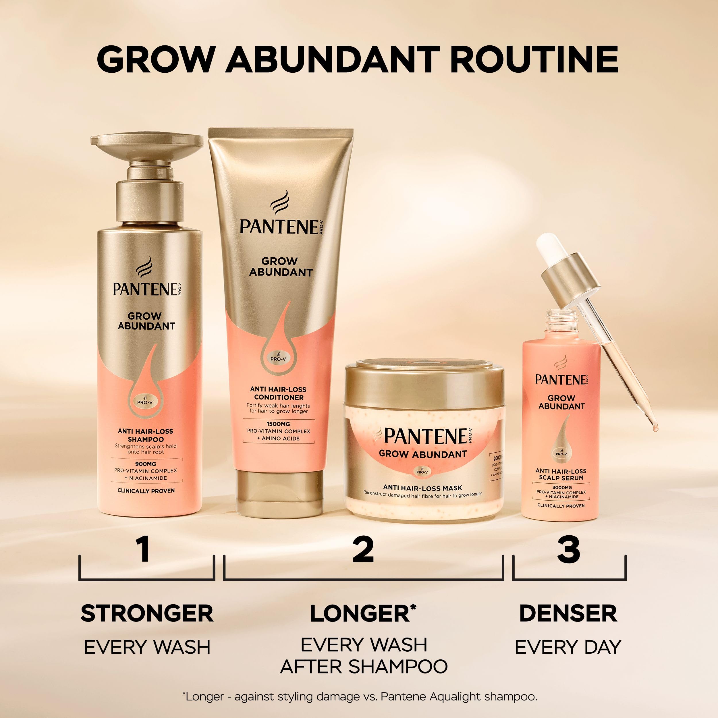 Pantene Grow Abundant Serum gegen Haarausfall, 60 ml, für dickeres, längeres und dichteres Haar in 8 Wochen. Behandlung gegen Haarausfall, für Damen, mit 3000 mg Pro-Vitamin-Komplex