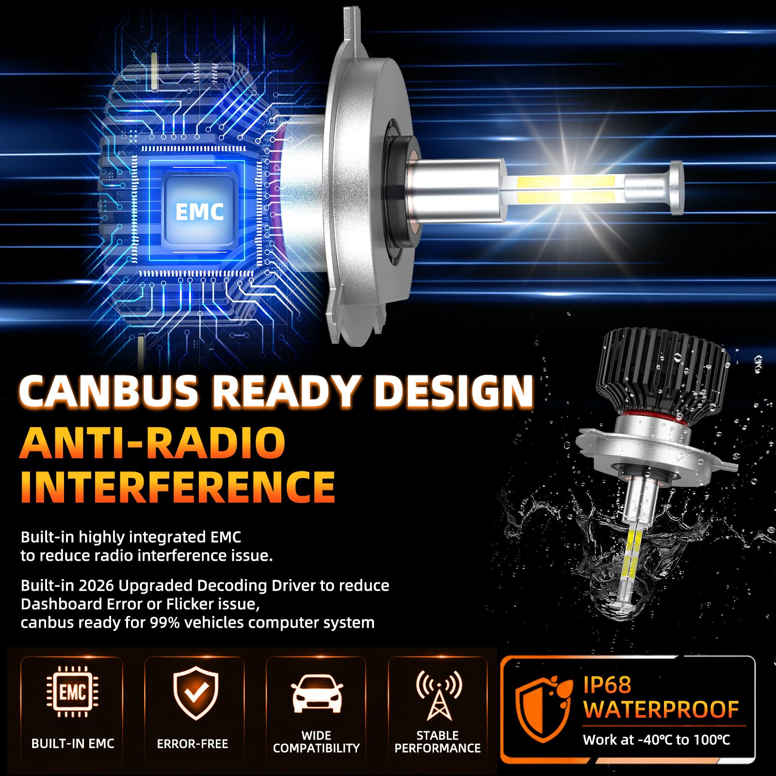 SHINYY Lampadine H4 LED 360 Gradi, 2026 Nuovo 360° 32000LM Alta Potenza 6500K Bianca Fredda Lampade LED H4 HB2 9003 per Fari Anabbaglianti e Abbaglianti Auto, CANbus Anti Errore, Pack da 2