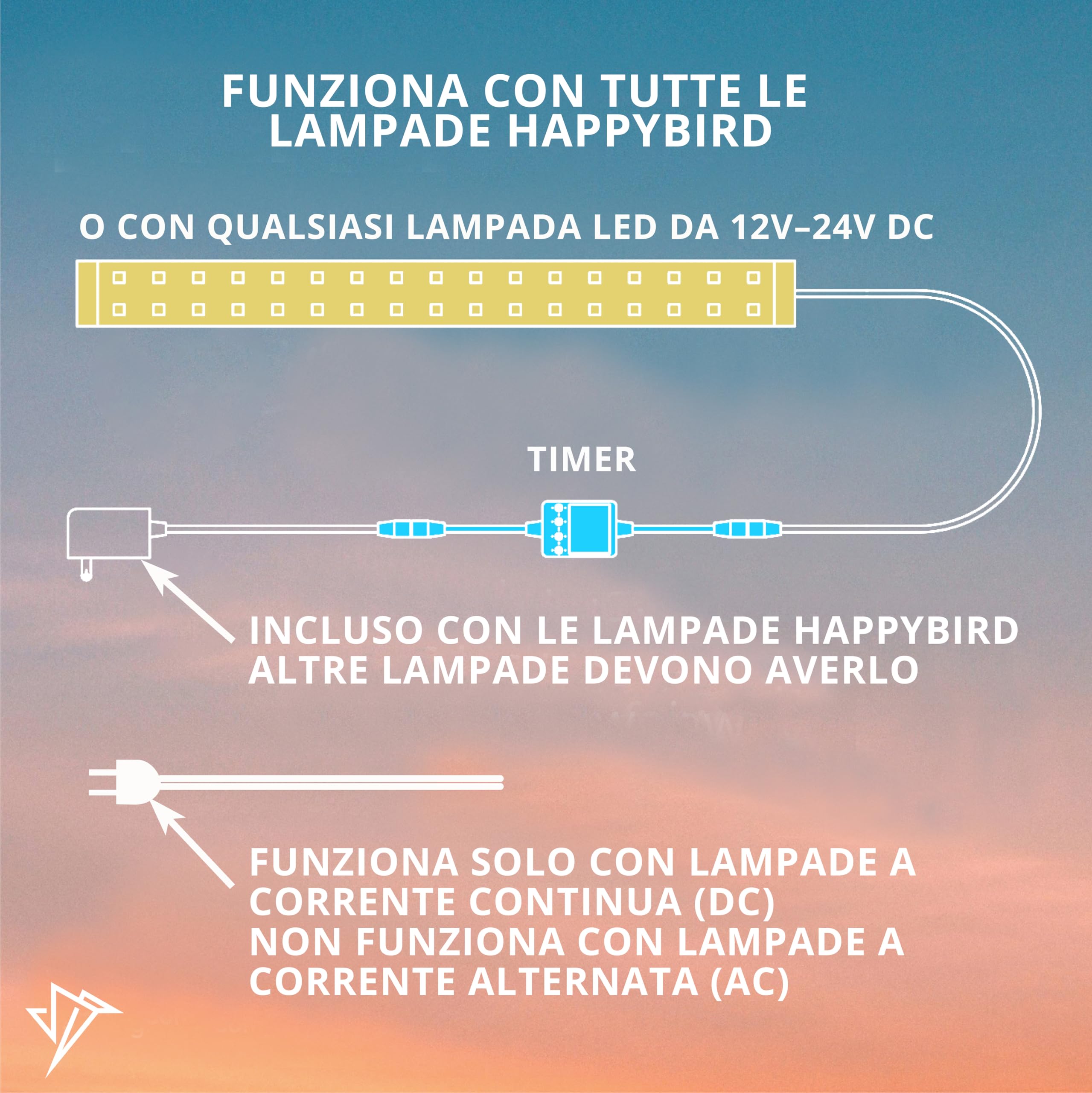 HappyBird Lighting - Timer di programmazione alba/tramonto - Si accende e si spegne lentamente - Funziona su ogni luce LED - On e Off automatici - Fornisce tempi esatti - Batteria di backup integrata