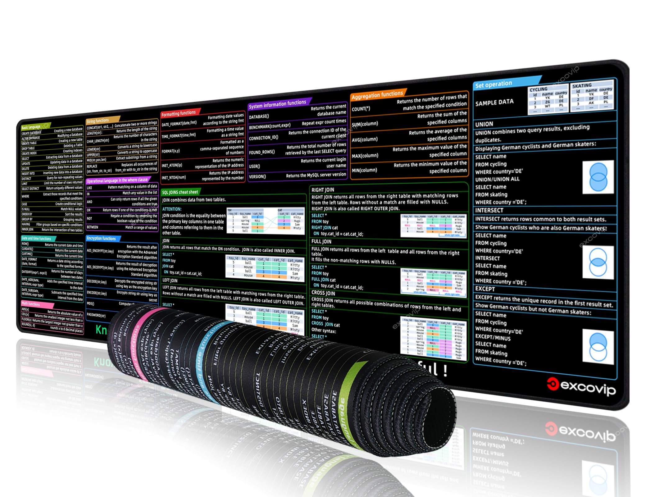 ablieve Extended Large Mouse Pad, Office Shortcut Mouse Pad for SQL, Computer Mouse Pad Cheet Sheet Desk Mat with Stitched Edges for Office Home (