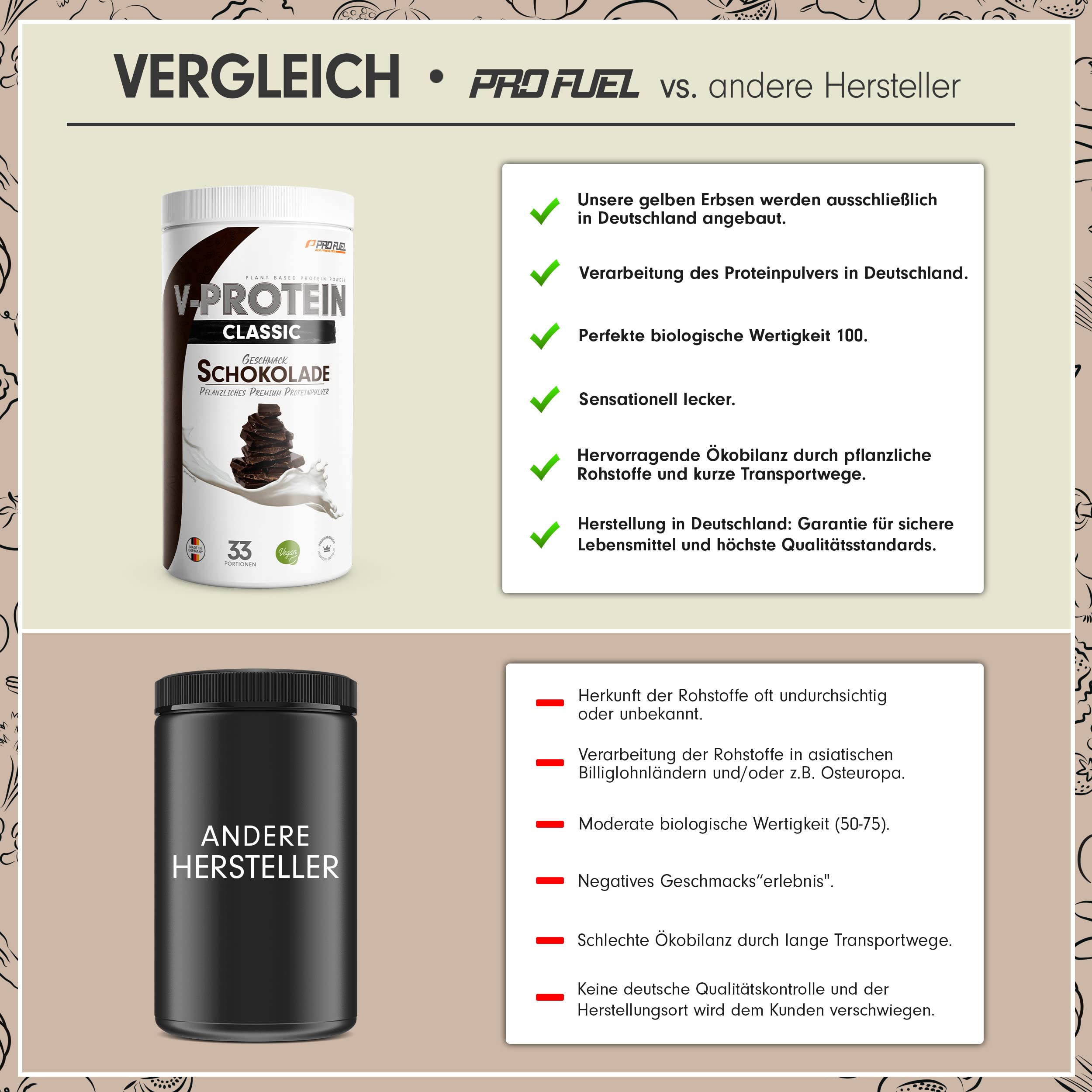 Vegan Protein Pulver SCHOKOLADE 1kg - V-PROTEIN - Pflanzliches Eiweißpulver auf Erbsenprotein-Basis mit 68% Eiweiß-Gehalt - optimale Protein-Wertigkeit - veganer Protein-Shake ohne Soja & Weizen