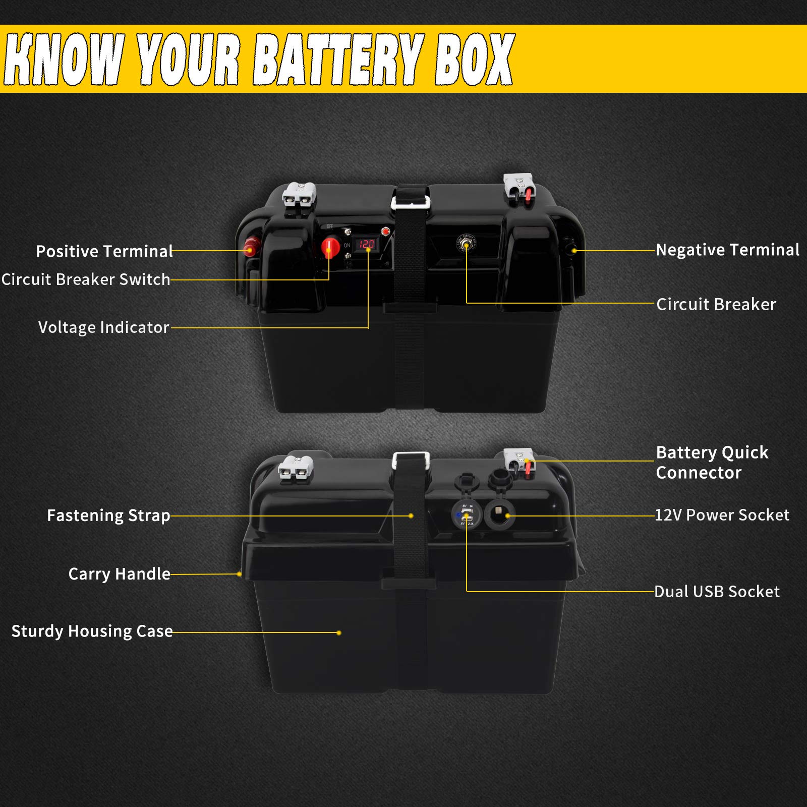 OPL5 Trolling Motor Battery Power Center with Battery Quick Connector, Dual USB Socket,12V Voltage Indicator? Circuit Breaker Battery Box fits for LiFePO4 Lithium Battery Group 24 & 27 for RV Van