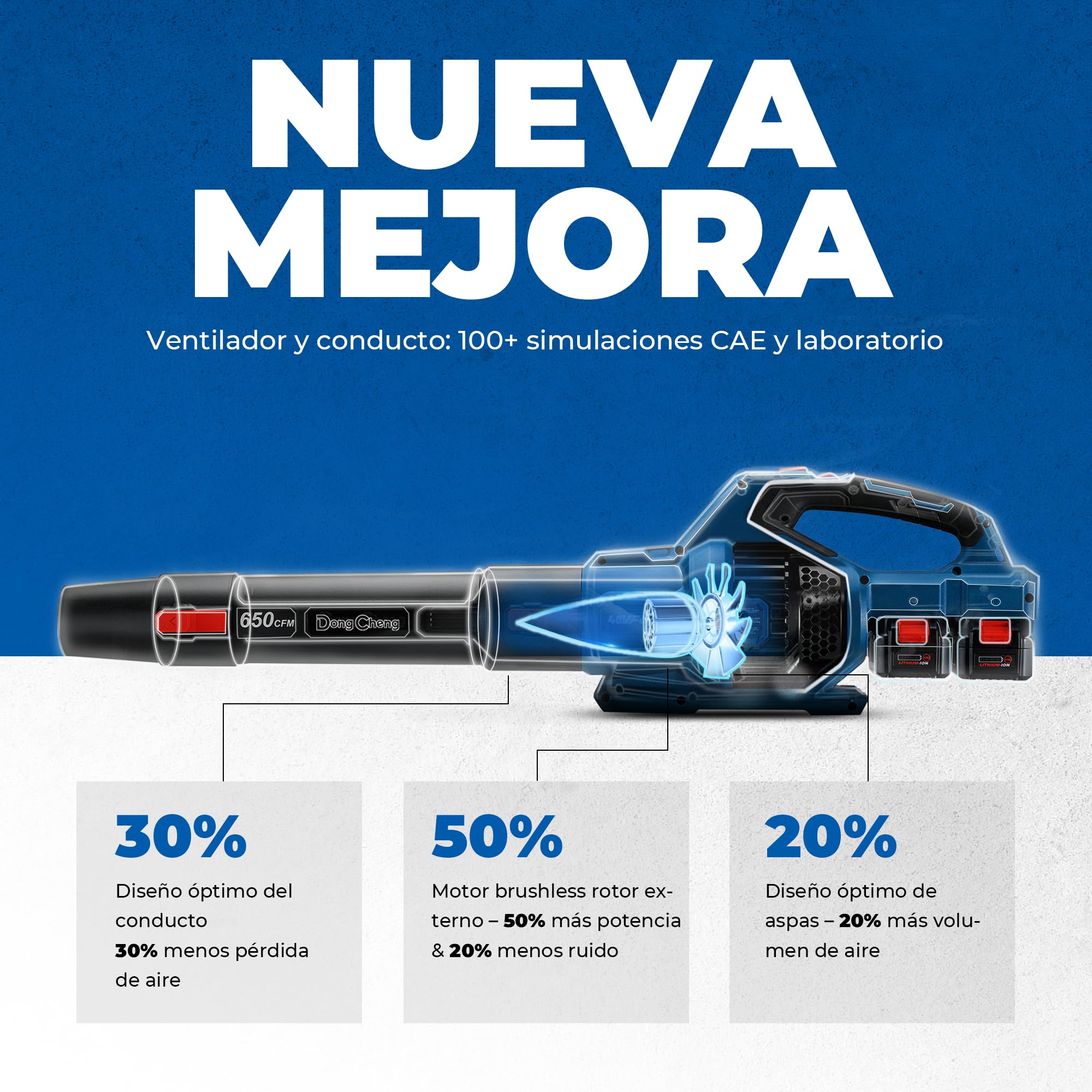 Dong Cheng Soplador de Hojas a Batería 2x20V, Caudal 1105 m³/h, Velocidad del Aire de hasta 225 km/h, 2 Baterías 4,0Ah, 6 Velocidades, Modo Turbo, 3 Boquillas, para Jardín, Calles, Nieve y Obra