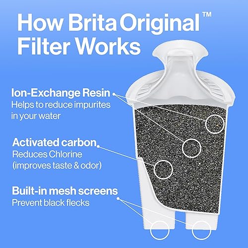 Miniatura 3 de Brita Jarra de filtro de agua de todo el día blanco grande 10 taza 1 cuenta