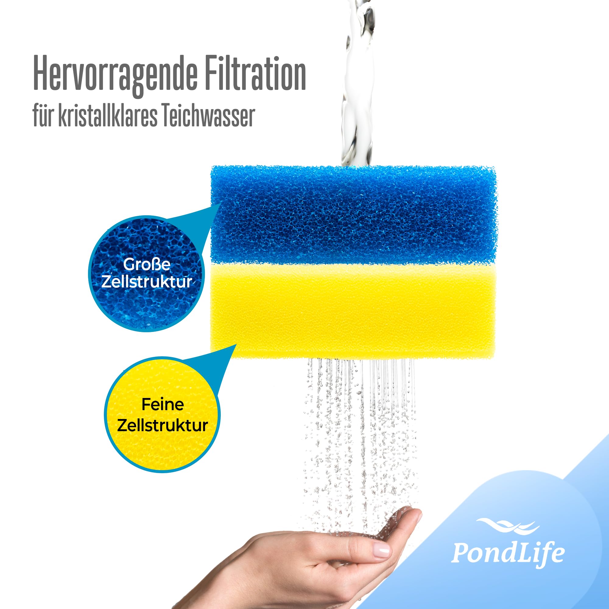 Pondlife Teichfilter Schwämme, Filterschwamm-Set für Teichfilter, 4x Gelb (Fein), 4x Blau (Grob), kompatibel mit SunSun CBF 350 und Osaga Kammerfilter, offenporiger Schaumstoff