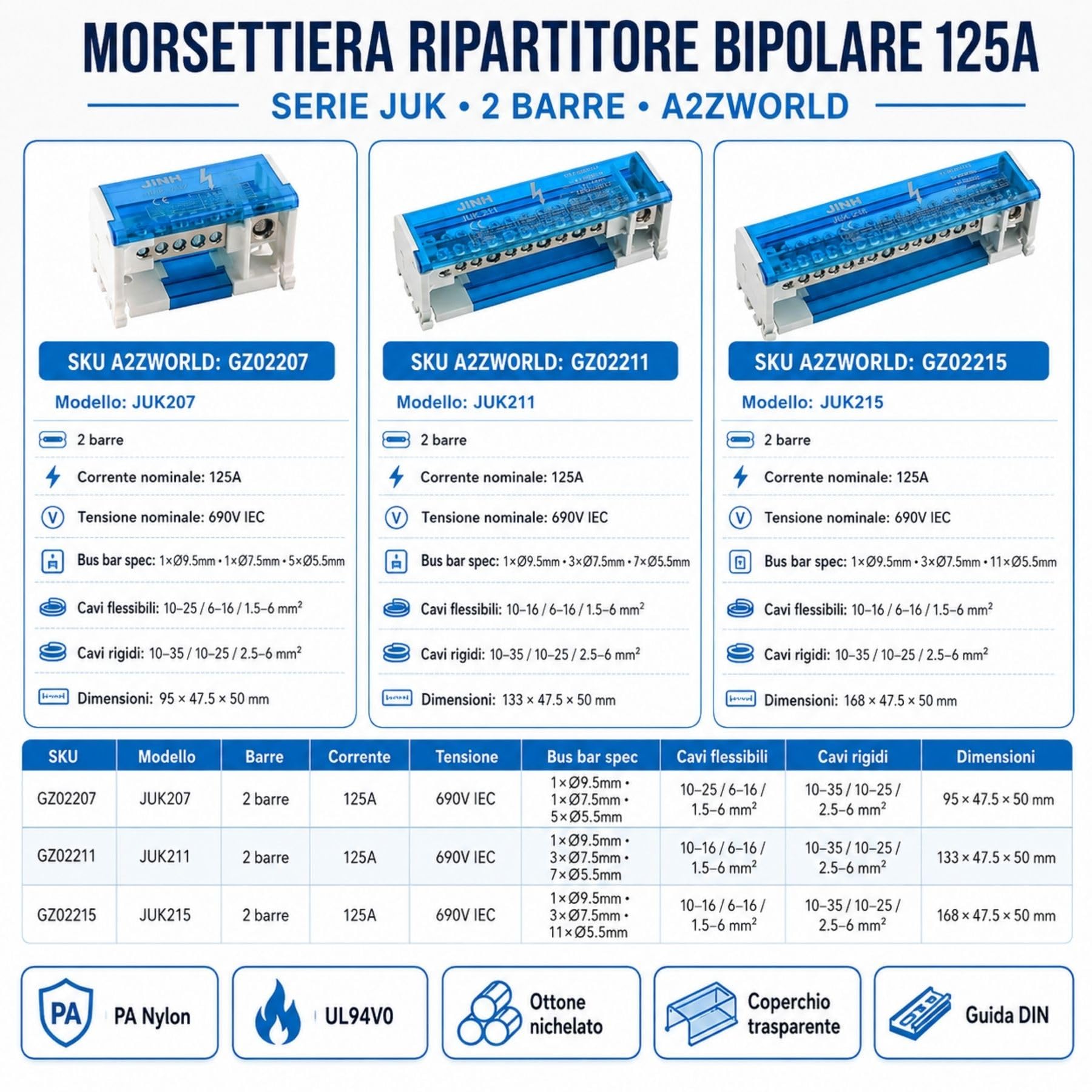 4 Pezzi Morsettiere Ripartitore Bipolare, Box Di Connessione 2 Barre 11 Morsetti, 125A 690V, Scatola Di Distribuzione Da Guida DIN Per Quadro Elettrico, Ottone Nichelato, Coperchio Trasparente