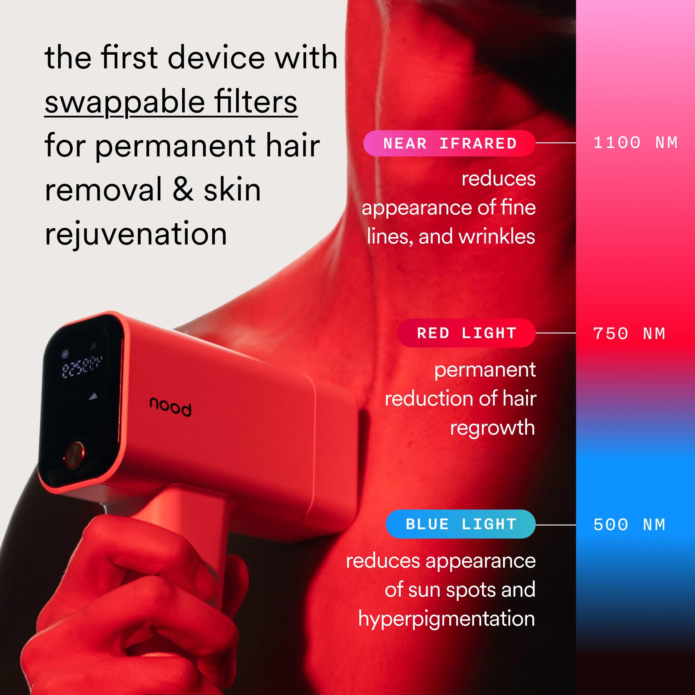 NEW Nood™ Flasher Pro — IPL Laser Hair Removal Device for Women & Men with Sapphire Cooling — Pain-free & Permanent, Visible Results After First Use & Works Everywhere Hair Grows — Gloss White