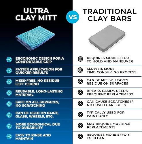 Miniatura 2 de The Rag Company - Manopla de descontaminación ultra arcilla fácil de usar limpieza y liberación efectiva de contaminantes de pintura aumenta la