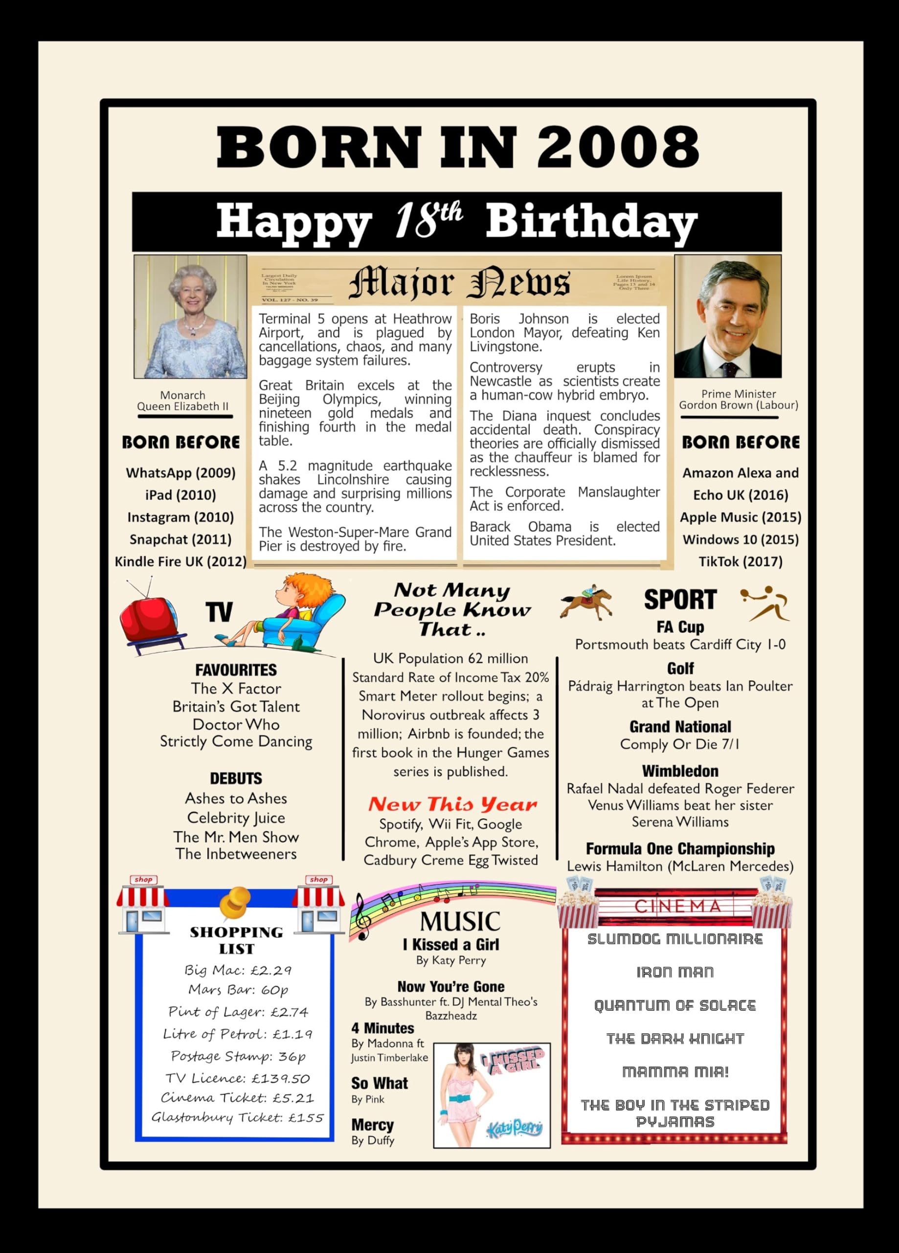 2008 18th Birthday Poster – “Year You Were Born Highlights” – A4 Framed Print | Unique 18th Birthday Gift for Him Her | Handmade Memory Lane Keepsake