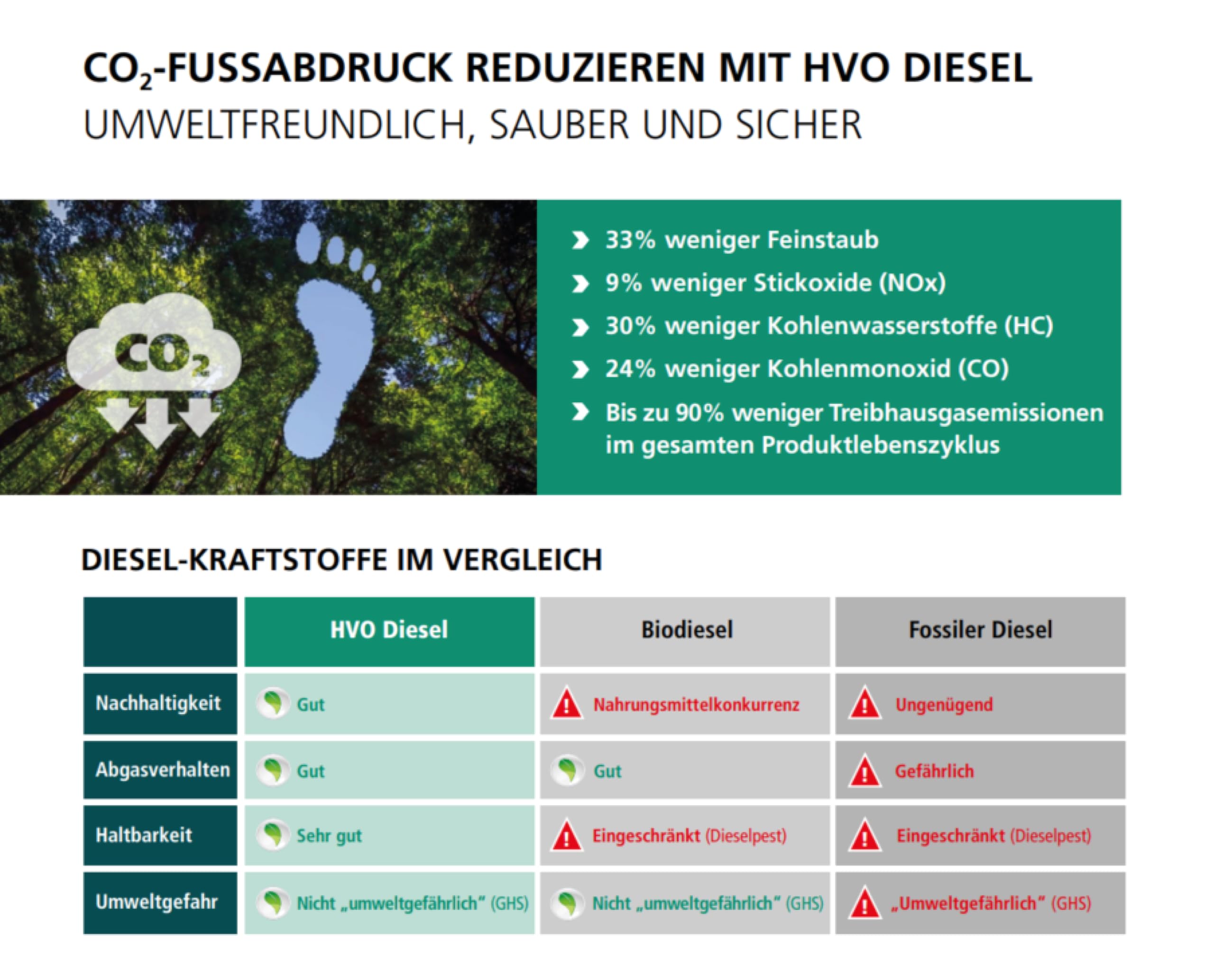 OEST Oecopower D HVO 100 Diesel – 20L Umweltfreundlicher Premium-Dieselkraftstoff | Emissionsarm & geruchsreduziert | Perfekt für Motoren, Generatoren & Stapler | DIN EN 15940 zertifiziert