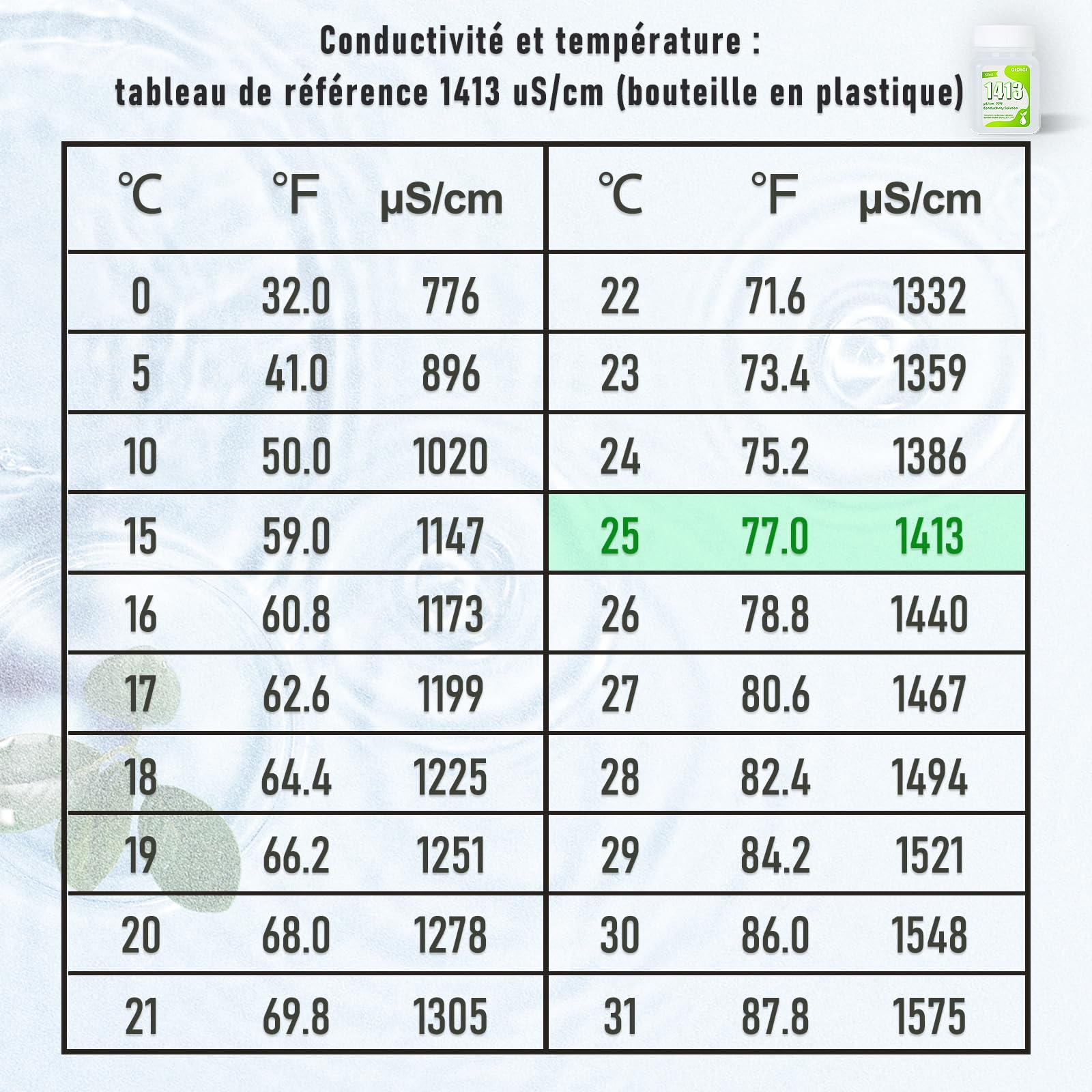 Roztwór kalibracyjny 1413 μS/cm, 4 x 50 ml TDS EC Tester zasolenia Roztwór kalibracyjny do miernika TDS EC, Kalibracja dokładności i precyzji przyrządów do monitorowania chemicznego