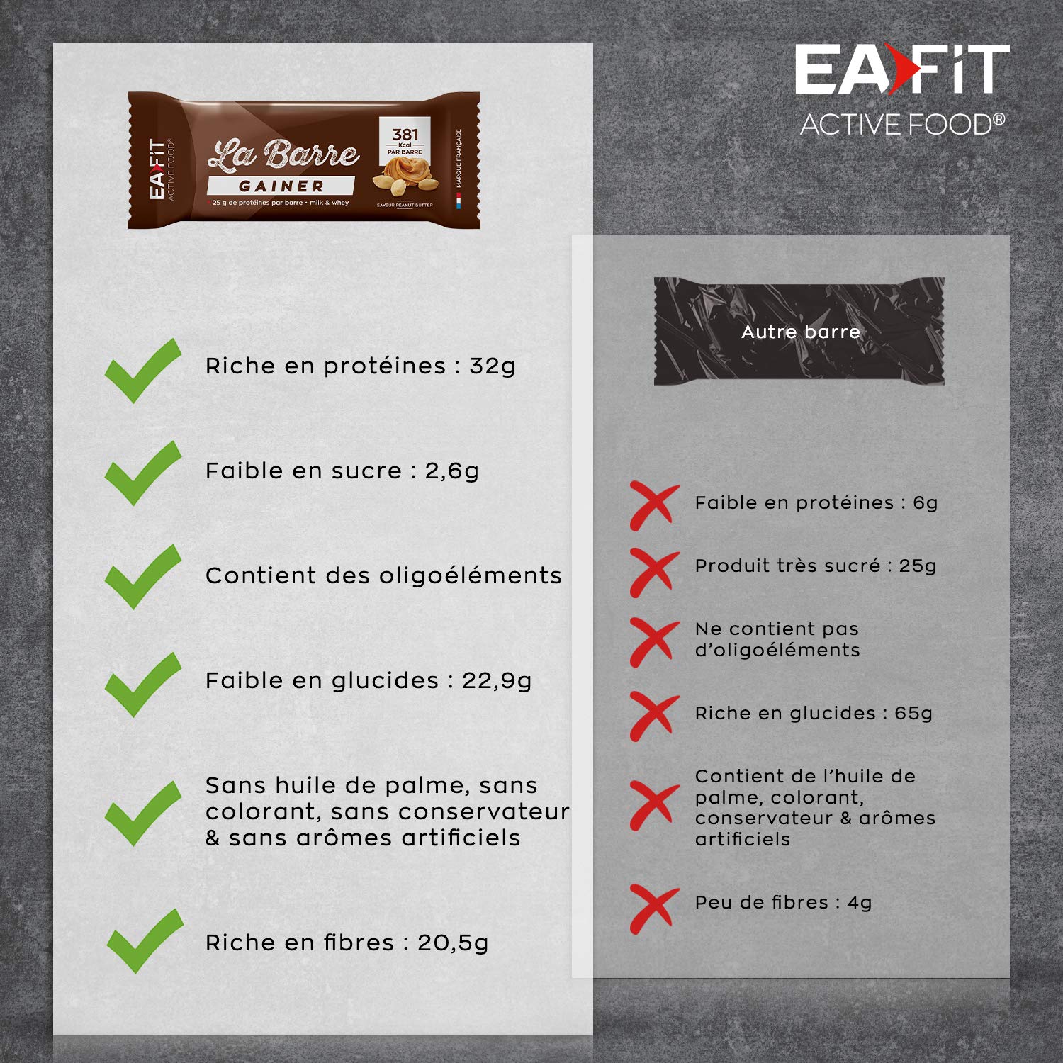 EAFIT La Barre Gainer 25g protéines 381 calories 16x90g Peanut Butter