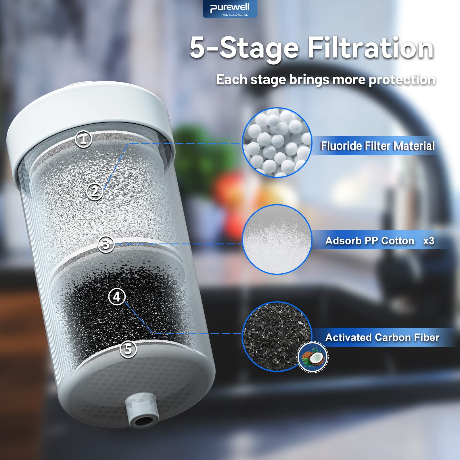 Purewell K Serie FL-2 Blanco 5 etapas Fluoruro Reemplazo Fluoruro Filtro de Agua Sistema de Filtro de Gravedad Reduce el cloro y el fluoruro de manera efectiva