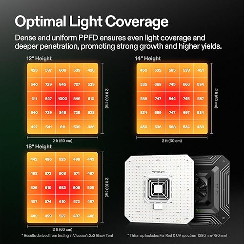 Miniatura 4 de VIVOSUN AeroLight A100SE, luz LED de cultivo de 100 W con ventilador de circulación integrado, compatible con aplicación, se utiliza con controlador