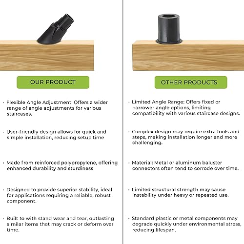 Miniatura 17 de FENCE & DECK RITE Conectores de balaustre para balaustres de metal de 3/4 pulgadas, fabricados con polipropileno negro conectores de balaustre