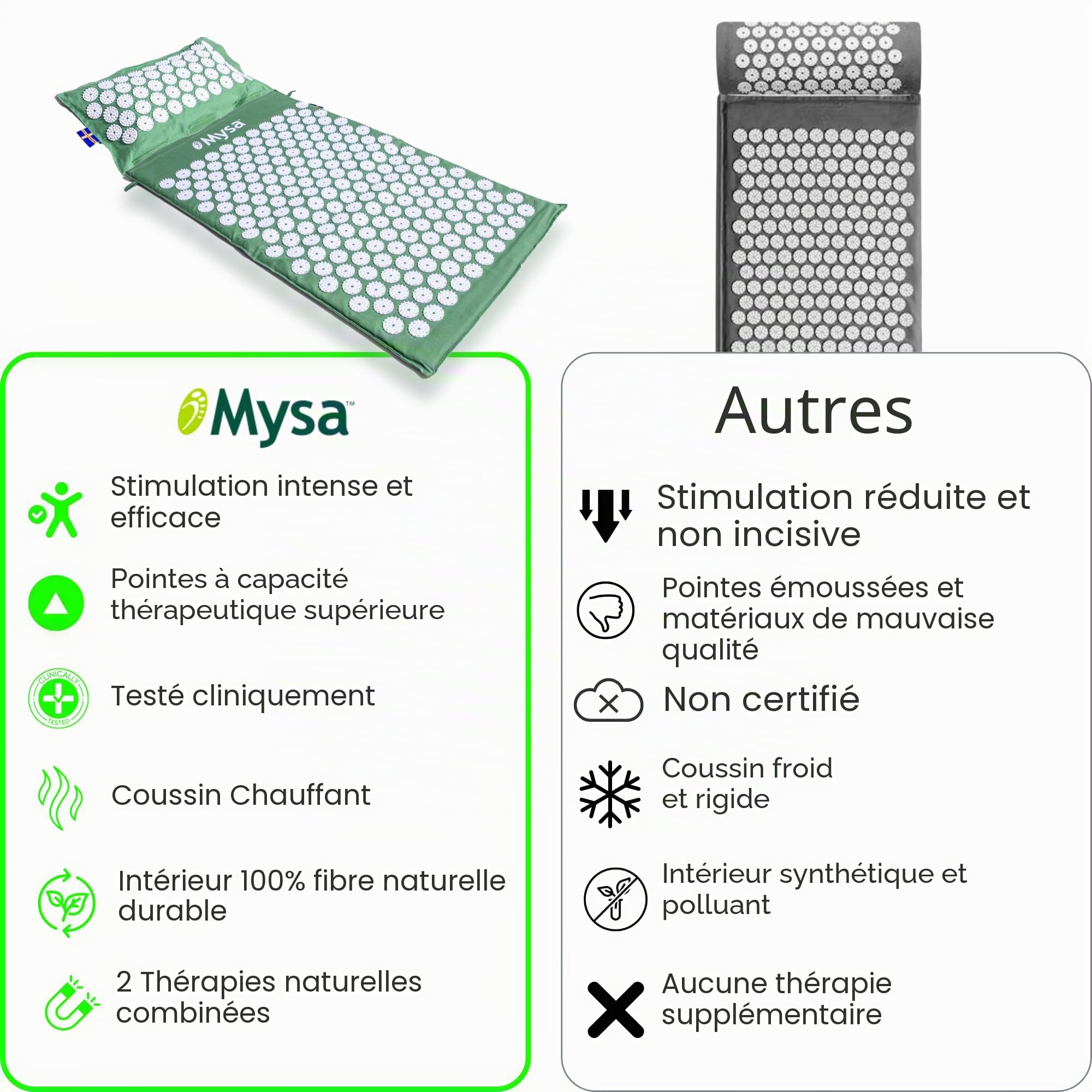 THERMO MYSA DUO XXL: LE PLUS GRAND ENSEMBLE TAPIS + COUSSIN D'ACUPRESSION: 180 CM! INCROYABLE EFFET ANALGESIQUE/RELAXANT SUR TOUT LE CORPS: 15.576 POINTES! POUR GRANDES STATUTS| 7 SACS + TUTORIELS