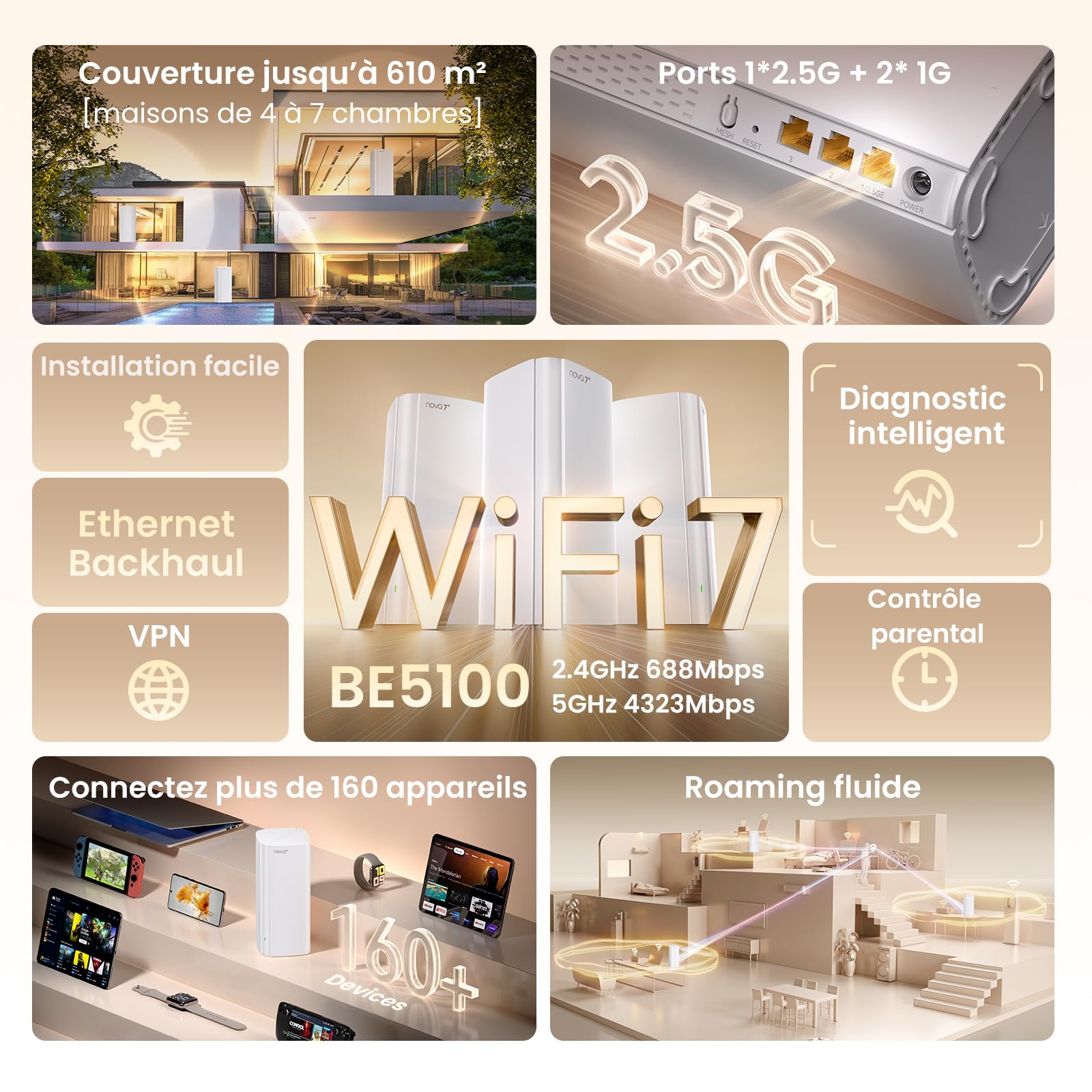 Tenda ME6 Pro WiFi 7 Mesh System - BE5100 Dual Band (2.4GHz: 688Mbps, 5GHz: 4323Mbps), Wide Coverage, 1×2.5G and 2×1G Gigabit Ports, Easy Mesh, Transparent Roaming, VPN, NFC, Pack of 3