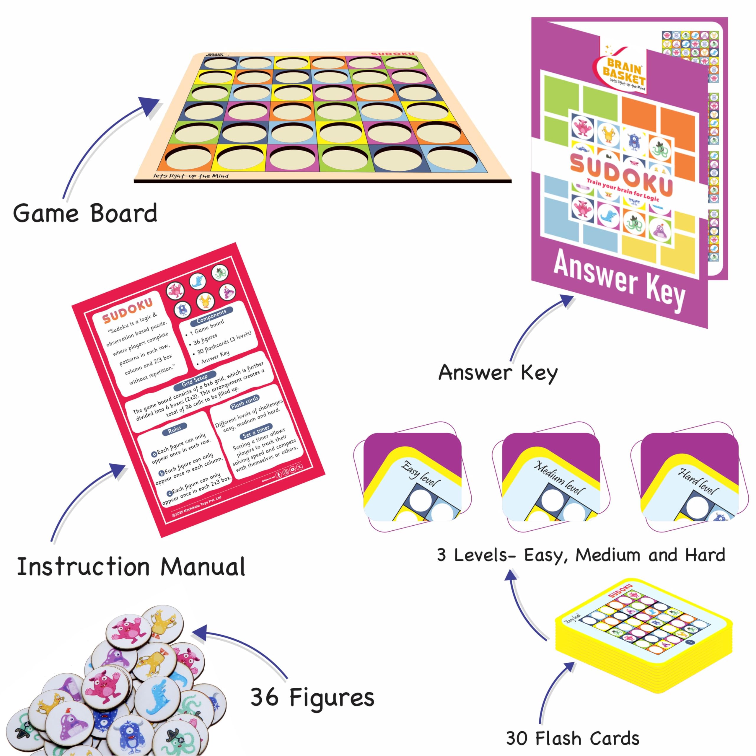BRAIN BASKET Sudoku Puzzle Game for Kids and Adults, Animal Themed, Premium MDF Board, Board Game for Boys, Girls, Indoor Fun Game, Travel-Friendly - Ages 6+ - Image 7 thumbnail