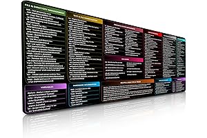 Linux Commands Mousepad: The Ultimate Shortcut Cheat Sheet for Programmers