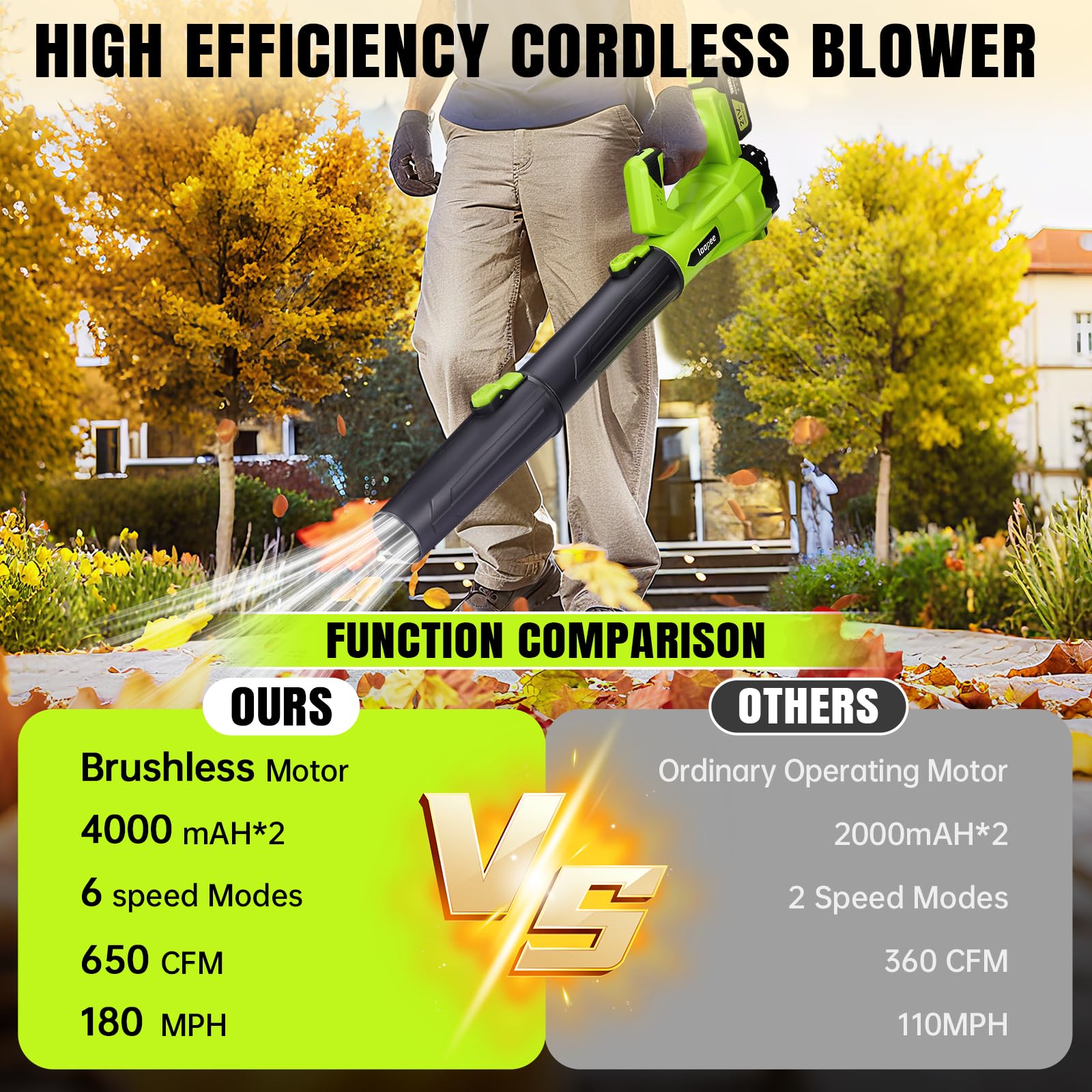 Soplador de hojas inalámbrico, soplador eléctrico de hojas de 650 CFM con 2 baterías de 4.0 Ah y cargador rápido, potentes sopladores inalámbricos para el cuidado del césped, patio, polvo, hojas de | Soplador eléctrico de 650 CFM con cargador rápido, pote