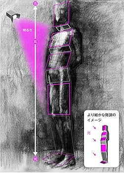 超レア1978年で47年前◆『人体のデッサン技法』 超レア1978年で47年前◇『人体のデッサン技法』 - メルカリ