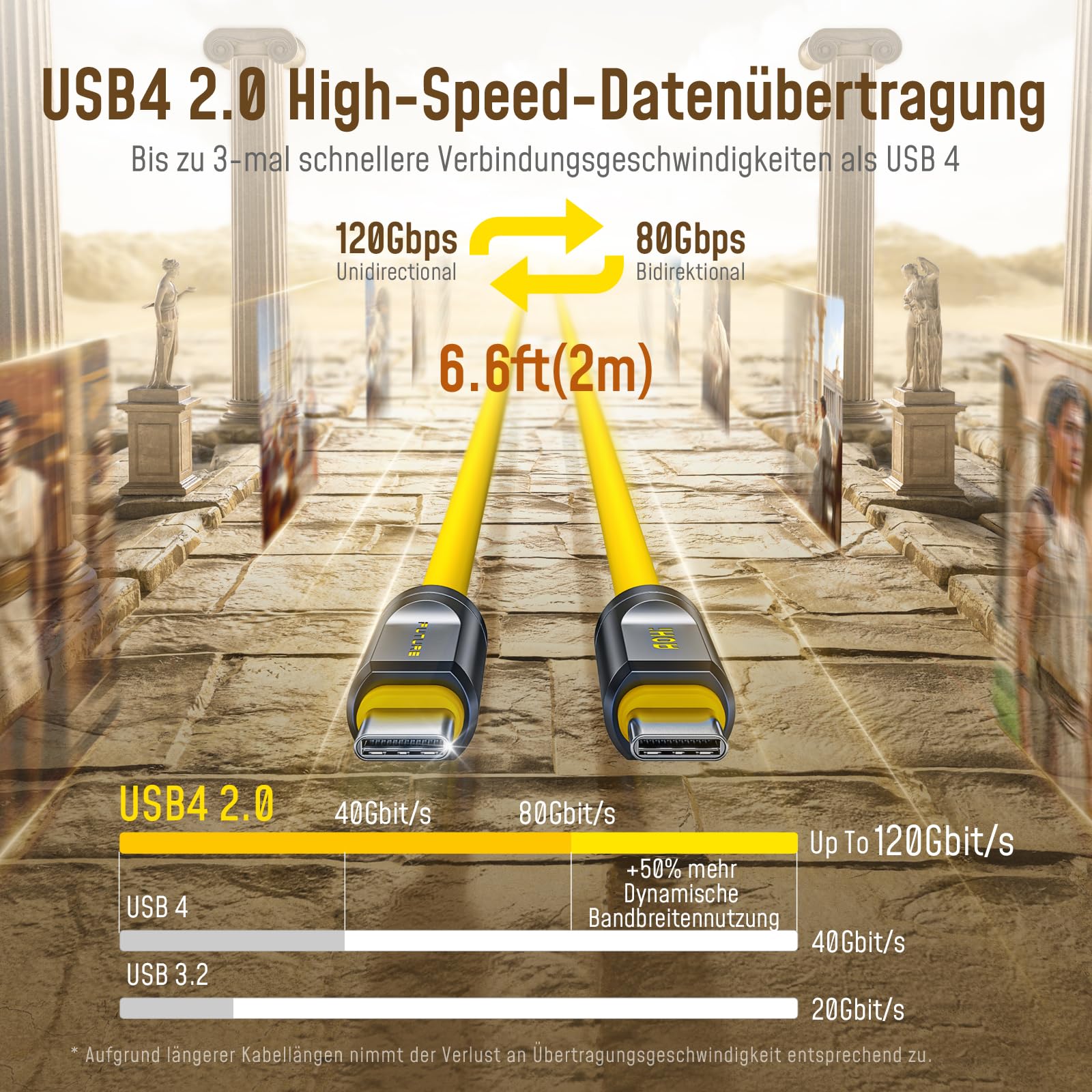 AOHI für thunderbolt 5 Kabel, 80Gbps USB4 2.0 Kabel, USB C Ladekabel bis zu 120Gbps Bandbreite, The Future Adonis Dual 8K/4K Display und 240W Schnellladung, Gelb (2m)