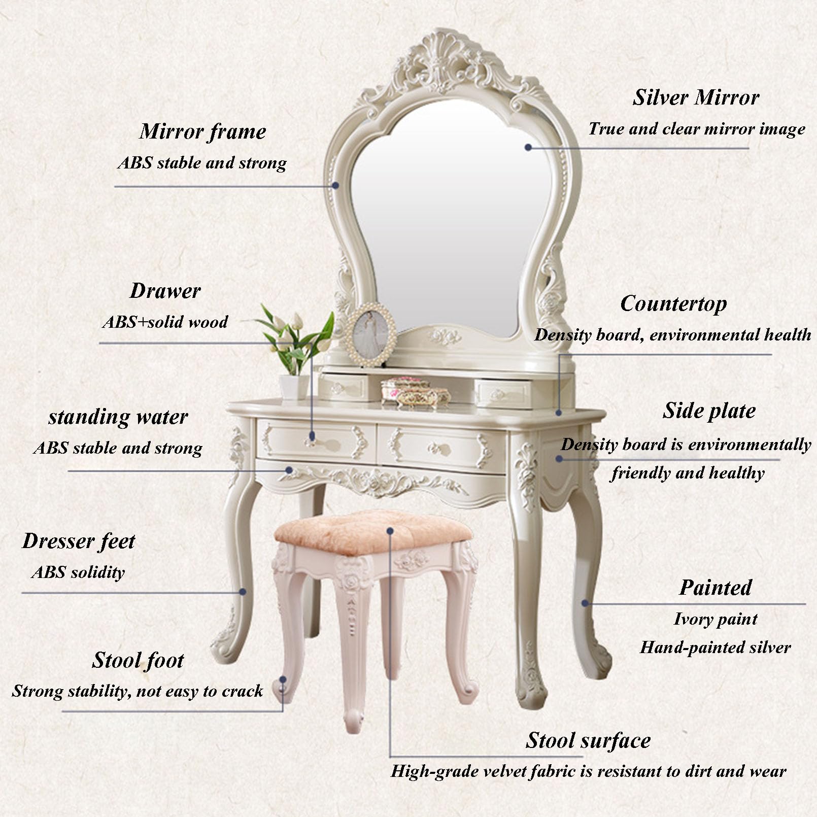 Juego de tocador y mesa de estilo europeo, taburete tapizado, mesa de maquillaje con 4 cajones, muebles de dormitorio para niñas, regalo elegante para mujeres