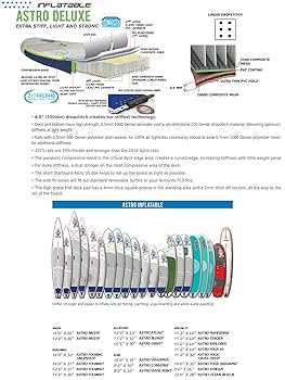 サーフィン・ボディボード SUP Starboard Astro Whopper Zen 2015 Amazon | Starboard(スターボード) 2015 SUP 10'0