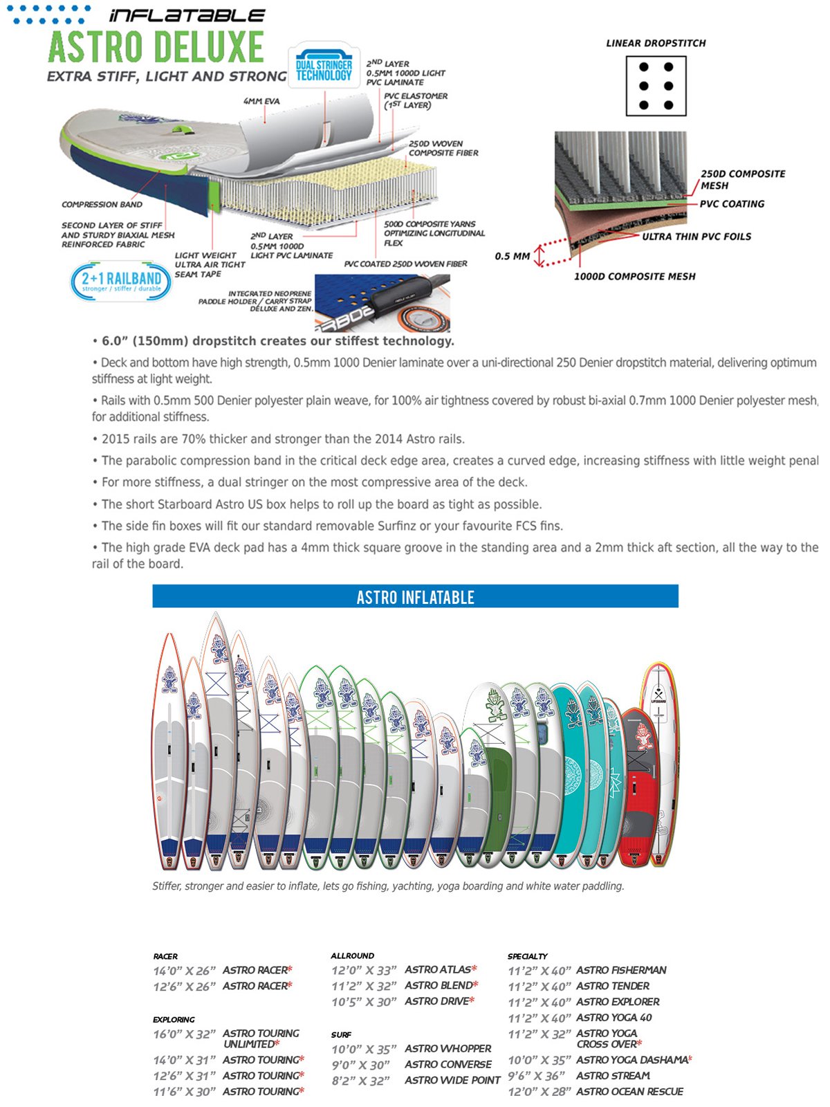 サーフィン・ボディボード SUP Starboard Astro Whopper Zen 2015 サーフィン・ボディボード SUP Starboard Astro Whopper Zen