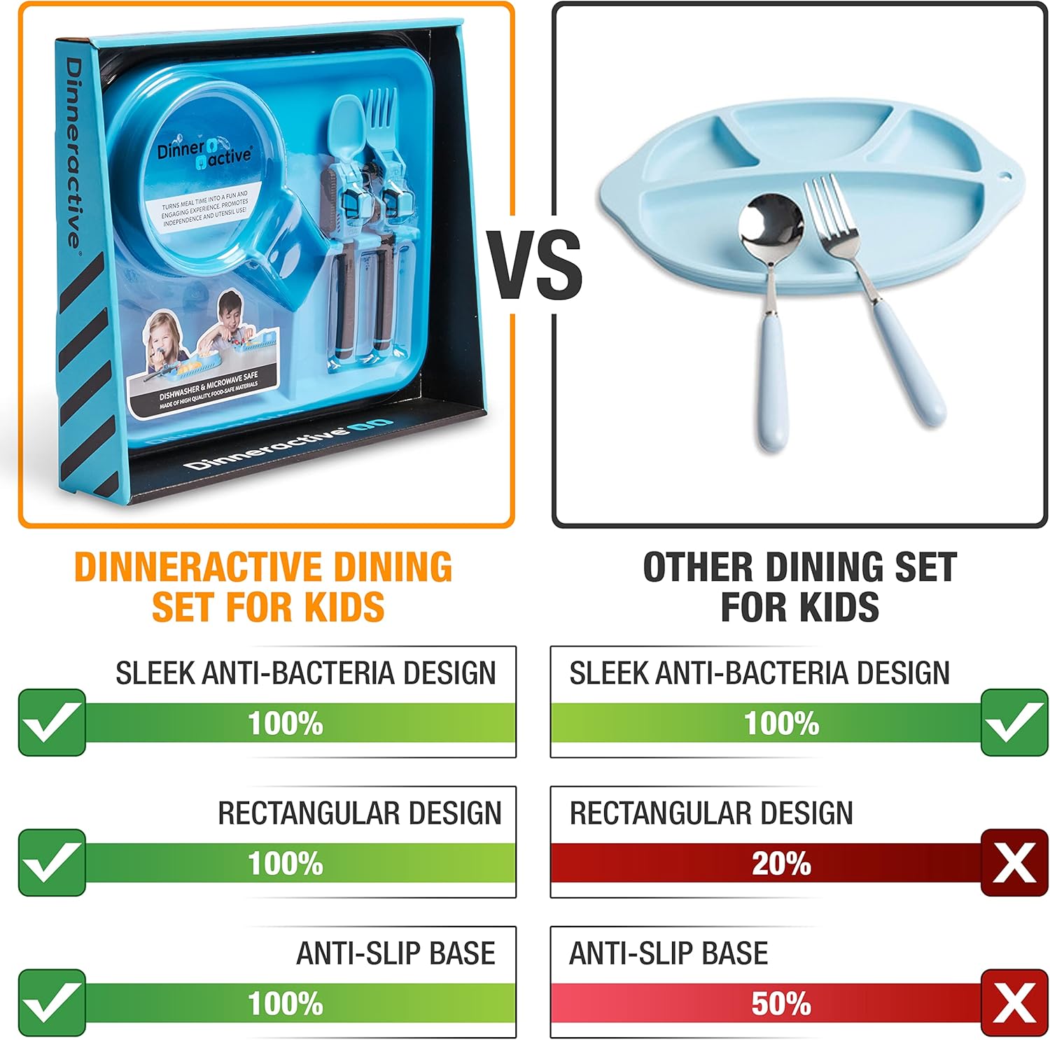 Dinneractive 3-Piece Construction Themed Toddler Utensils & Plates - Toddler Forks, Spoons & Divided Plates - Blue, Vehicle Pattern