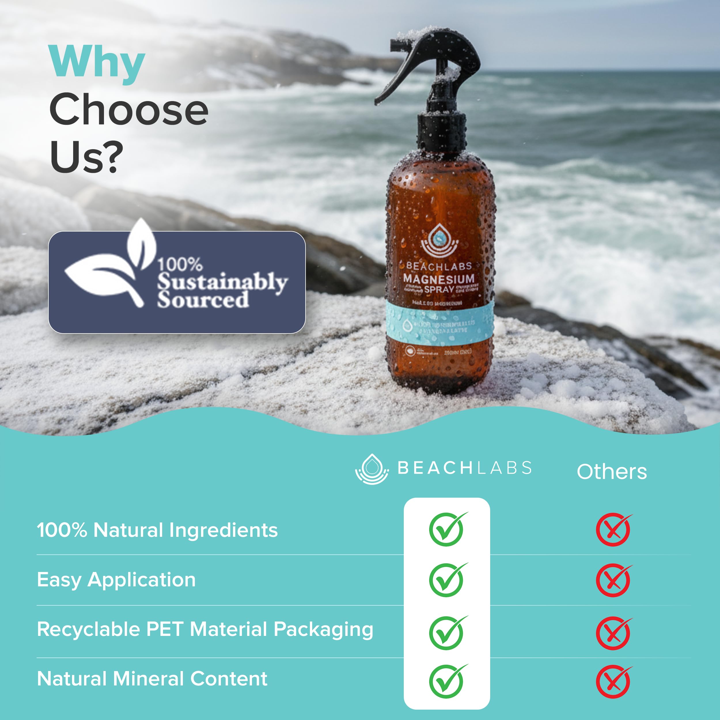 Magnesium Spray – Magnesium aus Ozeanquellen für tägliches Wohlbefinden | 100% natürlich mit 40+ Spurenmineralien | 236.6 ml