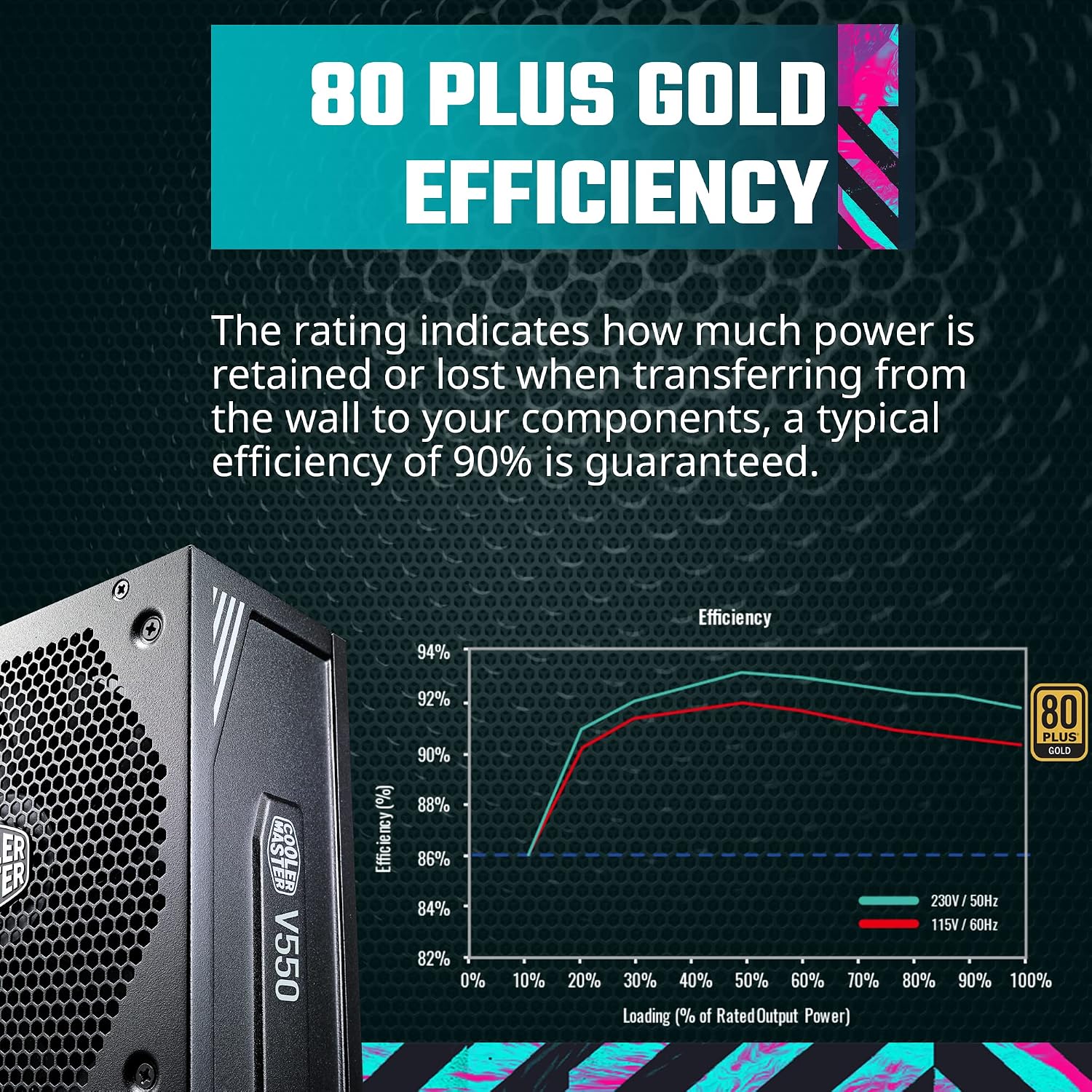 Cooler Master V550 Gold V2 Full Modular,550W, 80+ Gold Efficiency, Semi-fanless Operation, 16AWG PCIe high-Efficiency Cables, 10 Year Warranty
