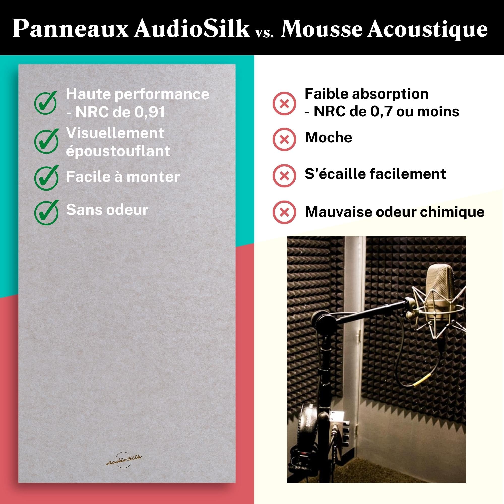 Panneau Acoustique, Large, 116 x 58cm, Naturel