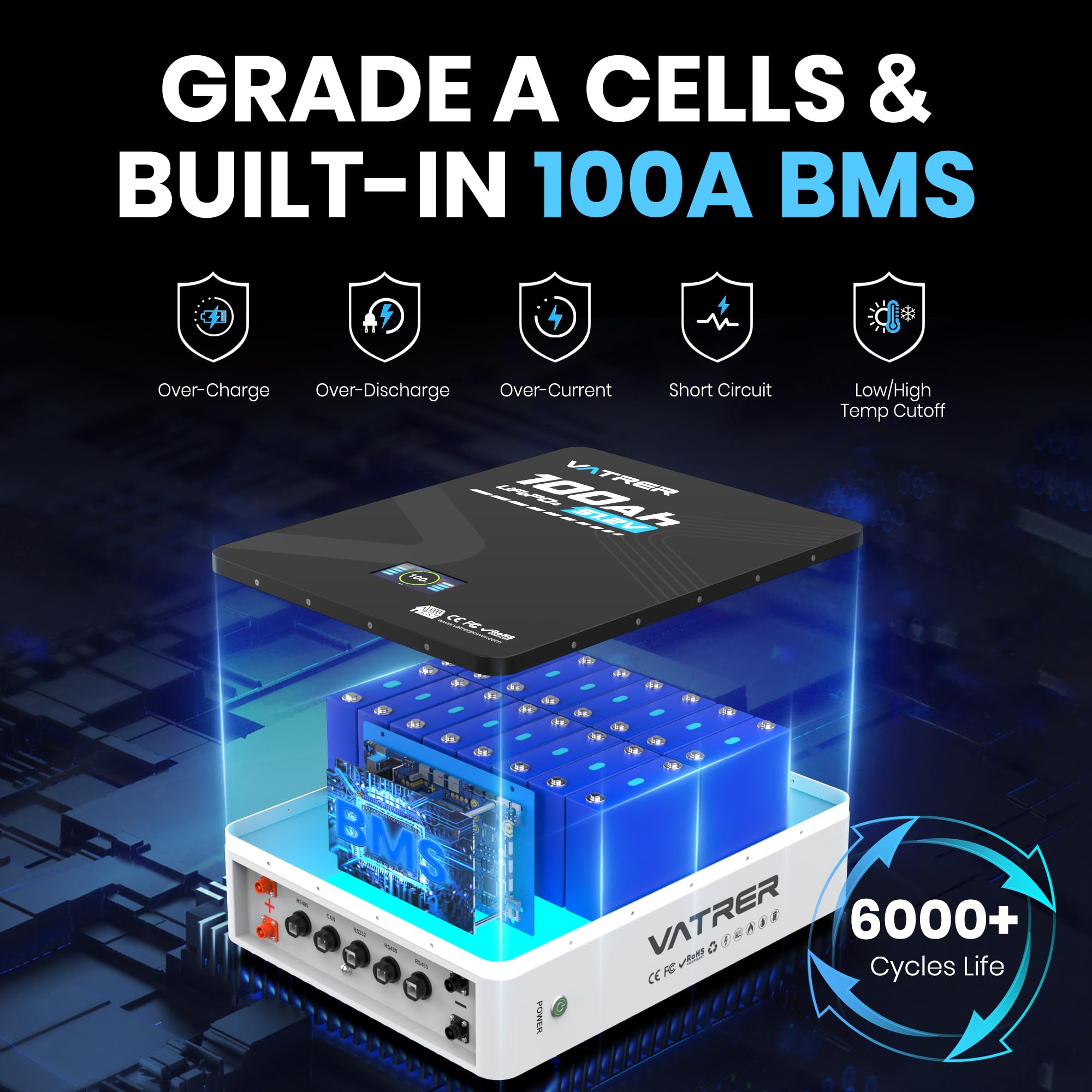 48V 100AH LiFePO4 Battery 5 12kWh Grade A Cells Wall Mounted Lithium Battery with 100A BMS LED Monitor — view 3