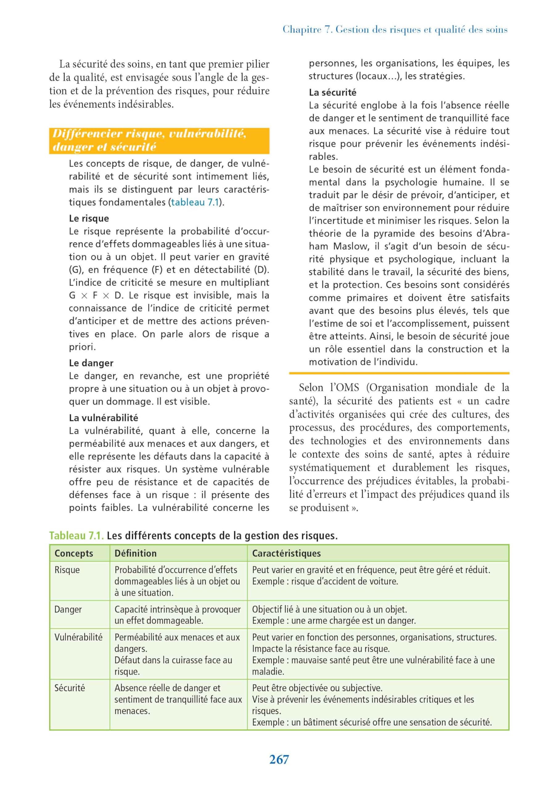 Guide du CS - Cadre de Santé: Toutes les connaissances théoriques et pratiques