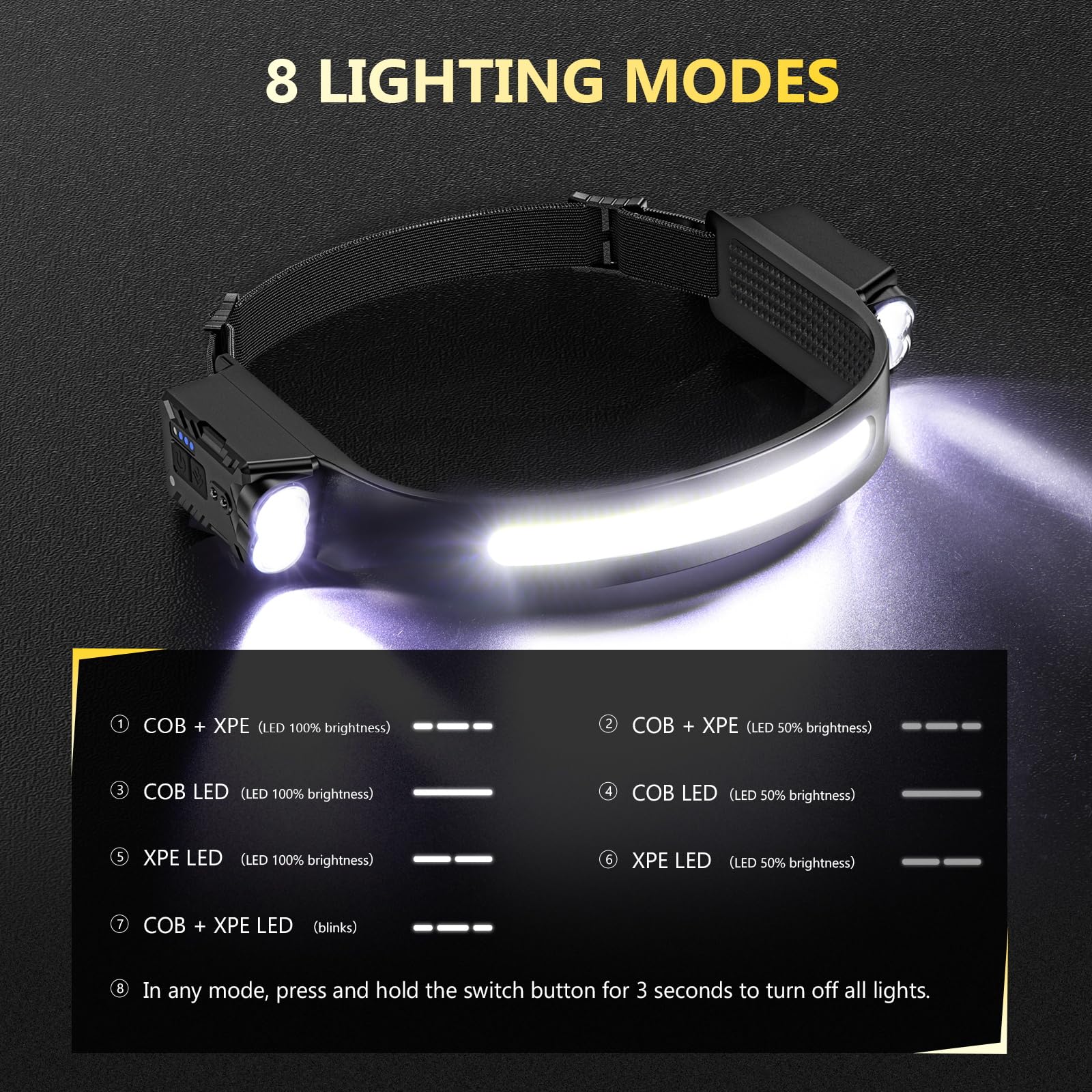 Diboniur Linterna Frontal, Linterna Frontal LED Recargable con 8 Modos de Luz, IPX4 Impermeable Linterna Cabeza con Sensor de Movimiento, Ángulo amplio de 340° Linterna de Cabeza para Camping, Correr